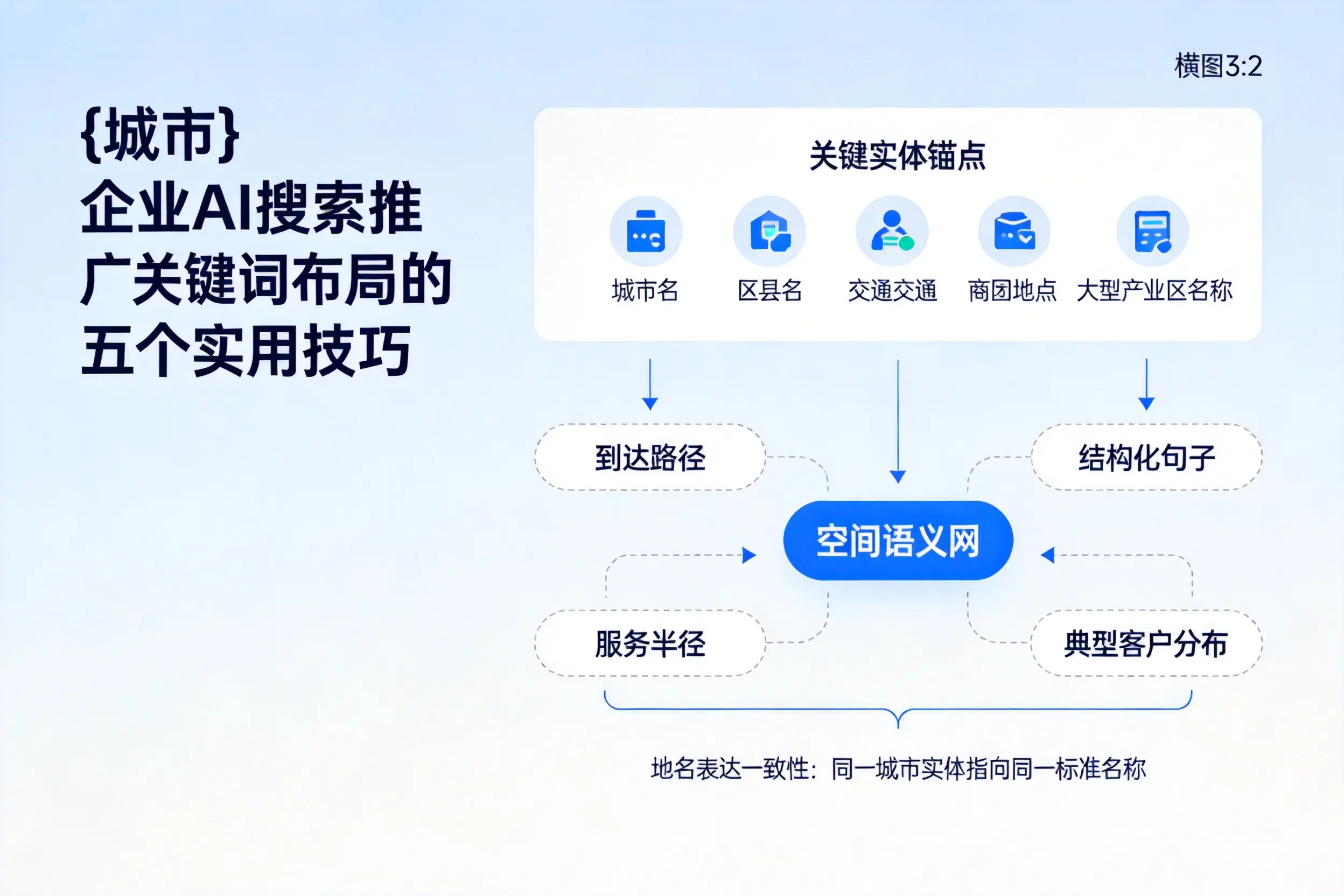乌海企业AI搜索推广关键词布局的五个实用技巧