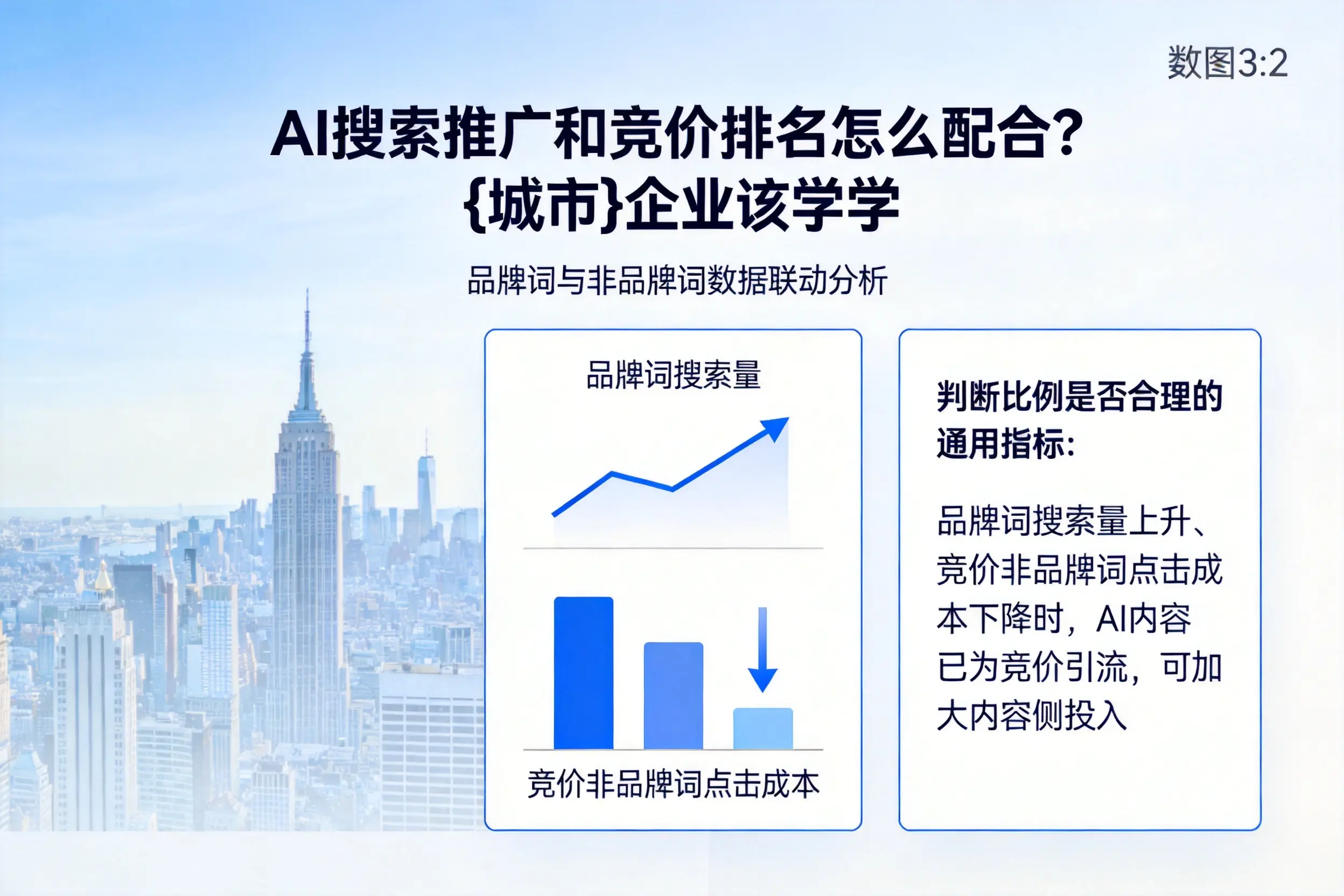 AI搜索推广和竞价排名怎么配合？乌海企业该学学
