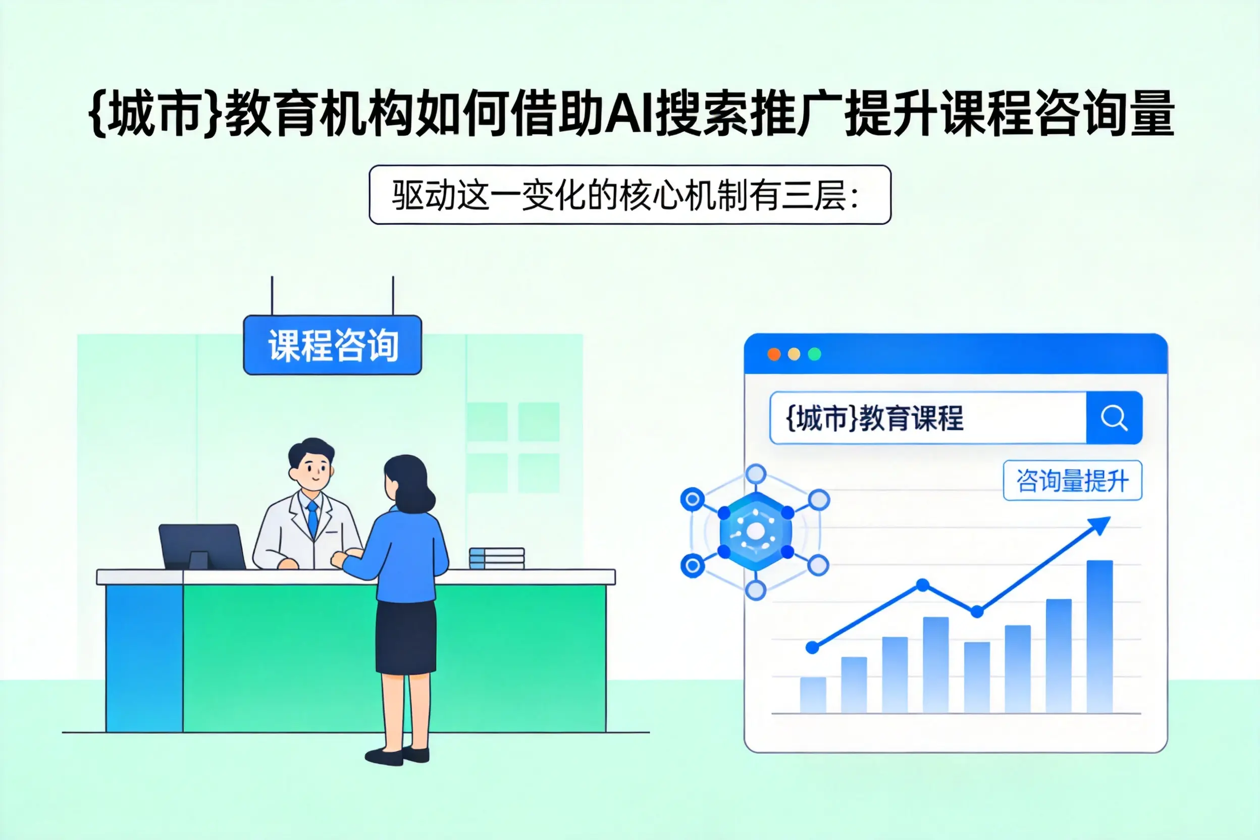 乌海教育机构如何借助AI搜索推广提升课程咨询量