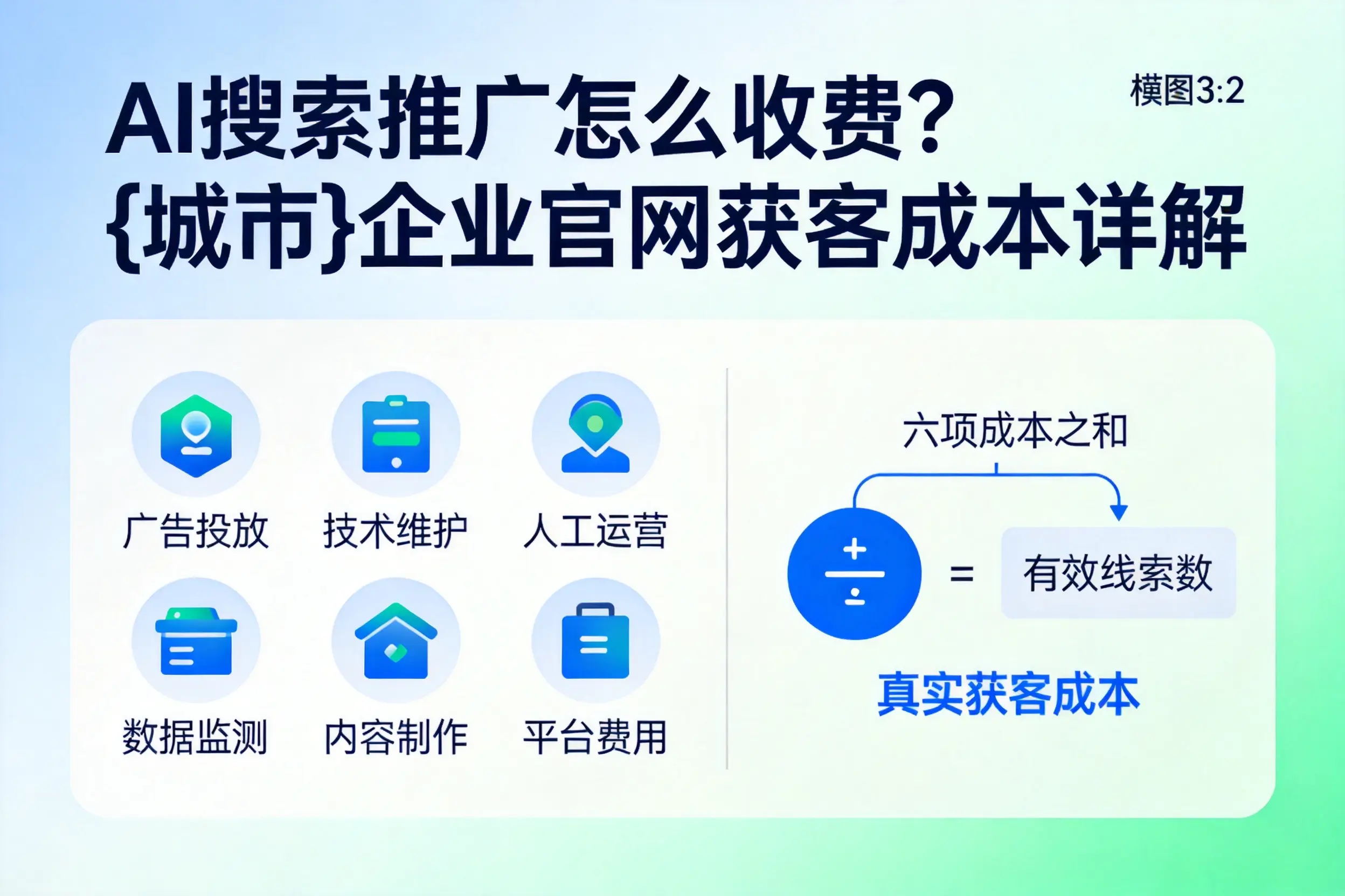 AI搜索推广怎么收费？乌海企业官网获客成本详解