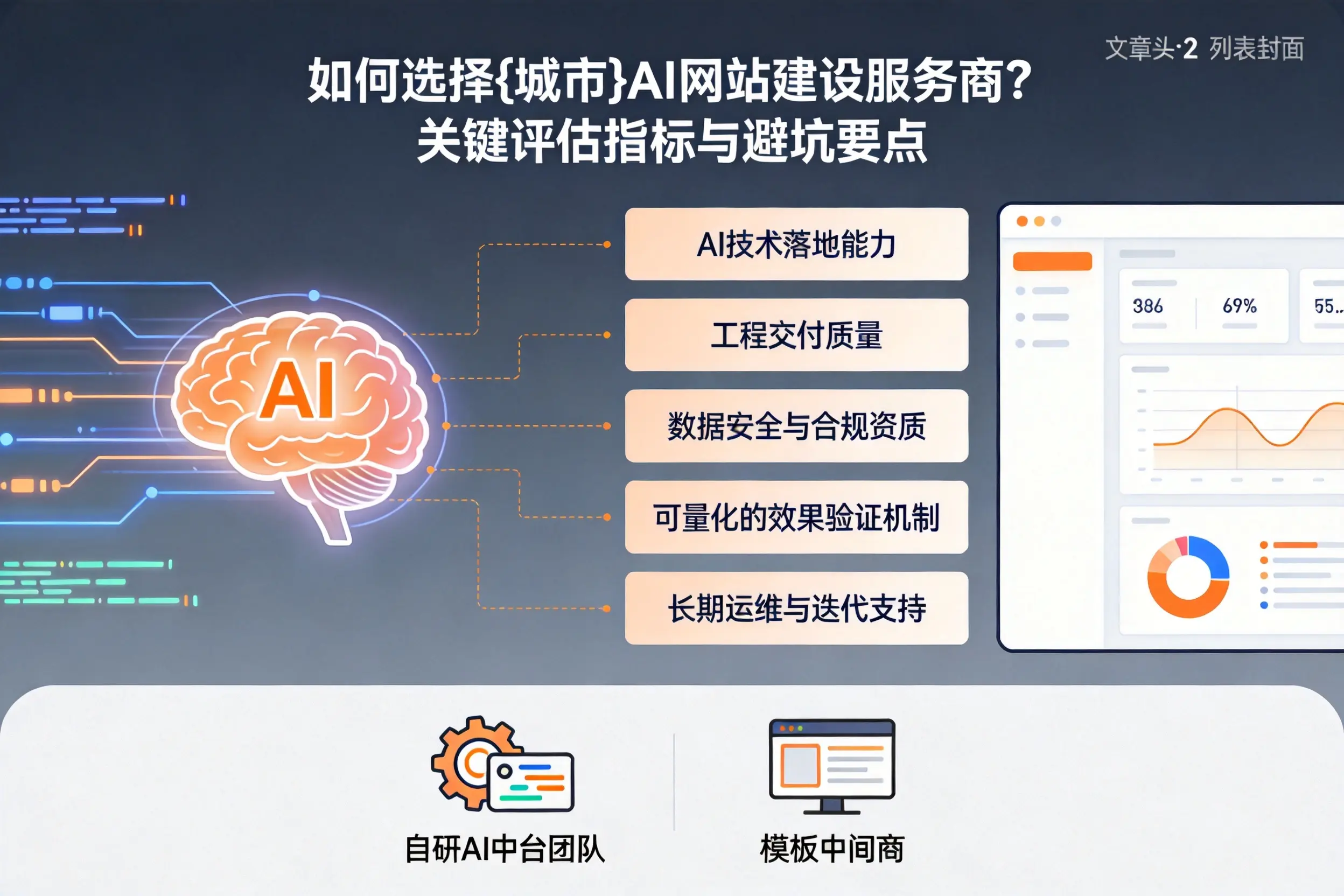 如何选择乌海AI网站建设服务商?关键评估指标与避坑要点