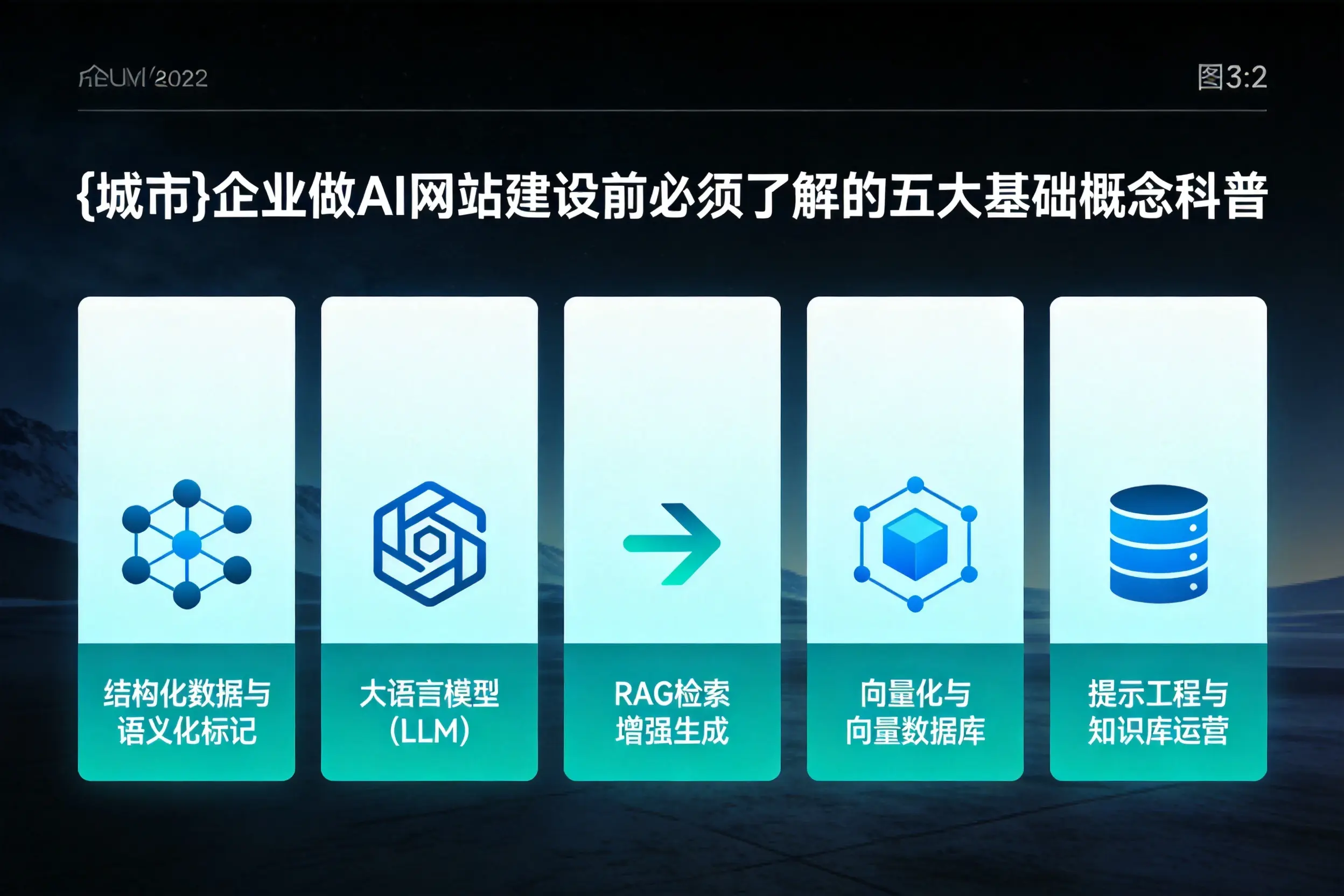 乌海企业做AI网站建设前必须了解的五大基础概念科普