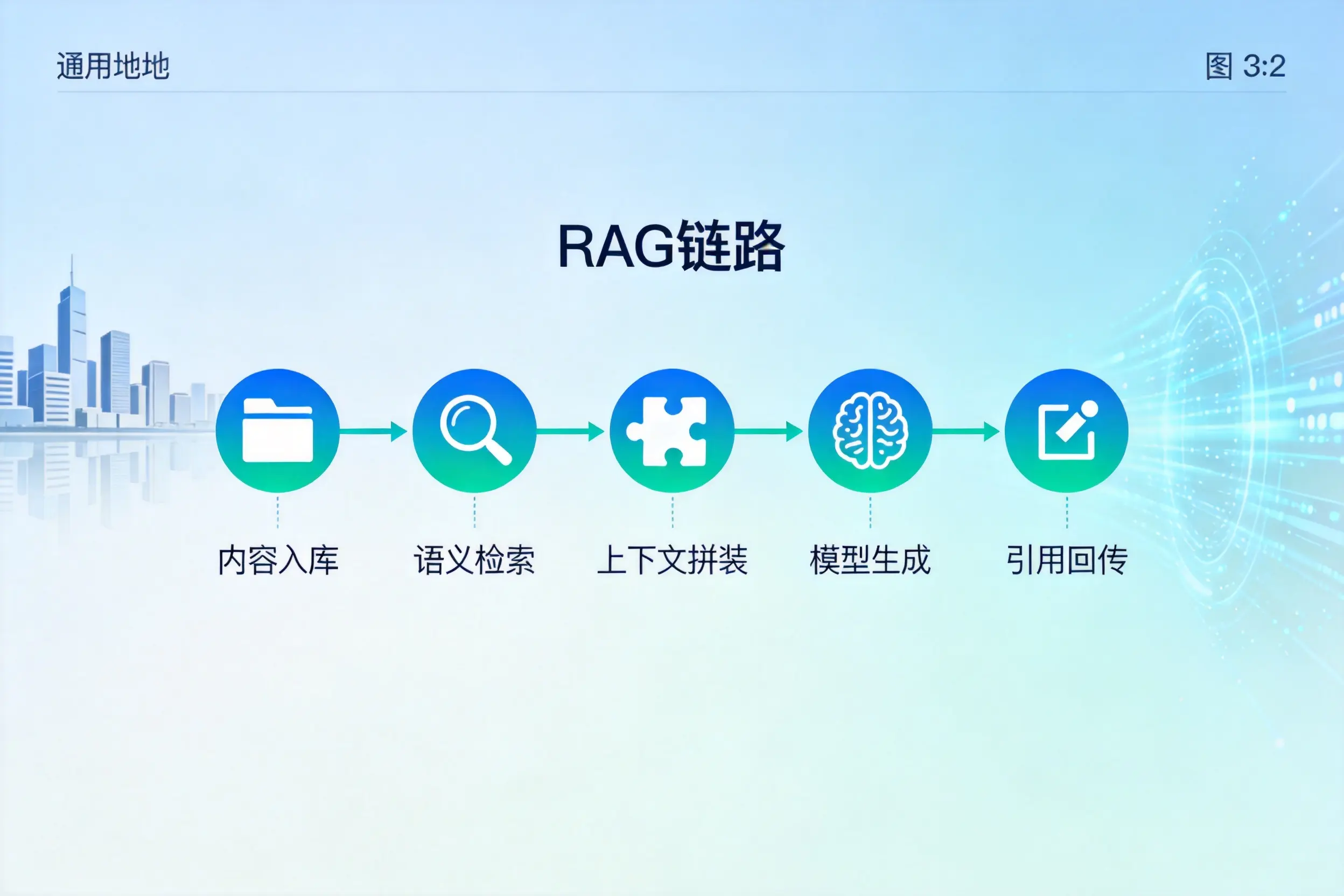 手把手教你乌海AI网站建设:搭建智能官网的完整教程