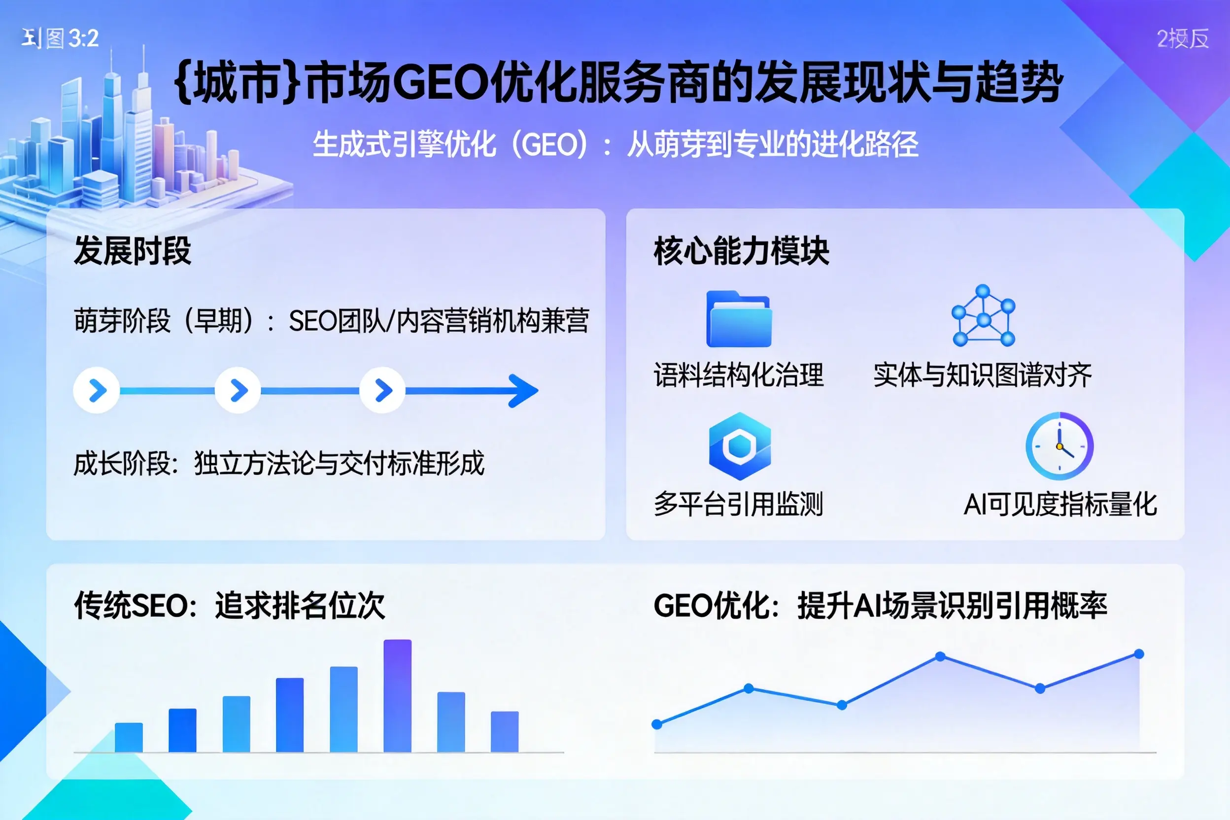 乌海市场GEO优化服务商的发展现状与趋势
