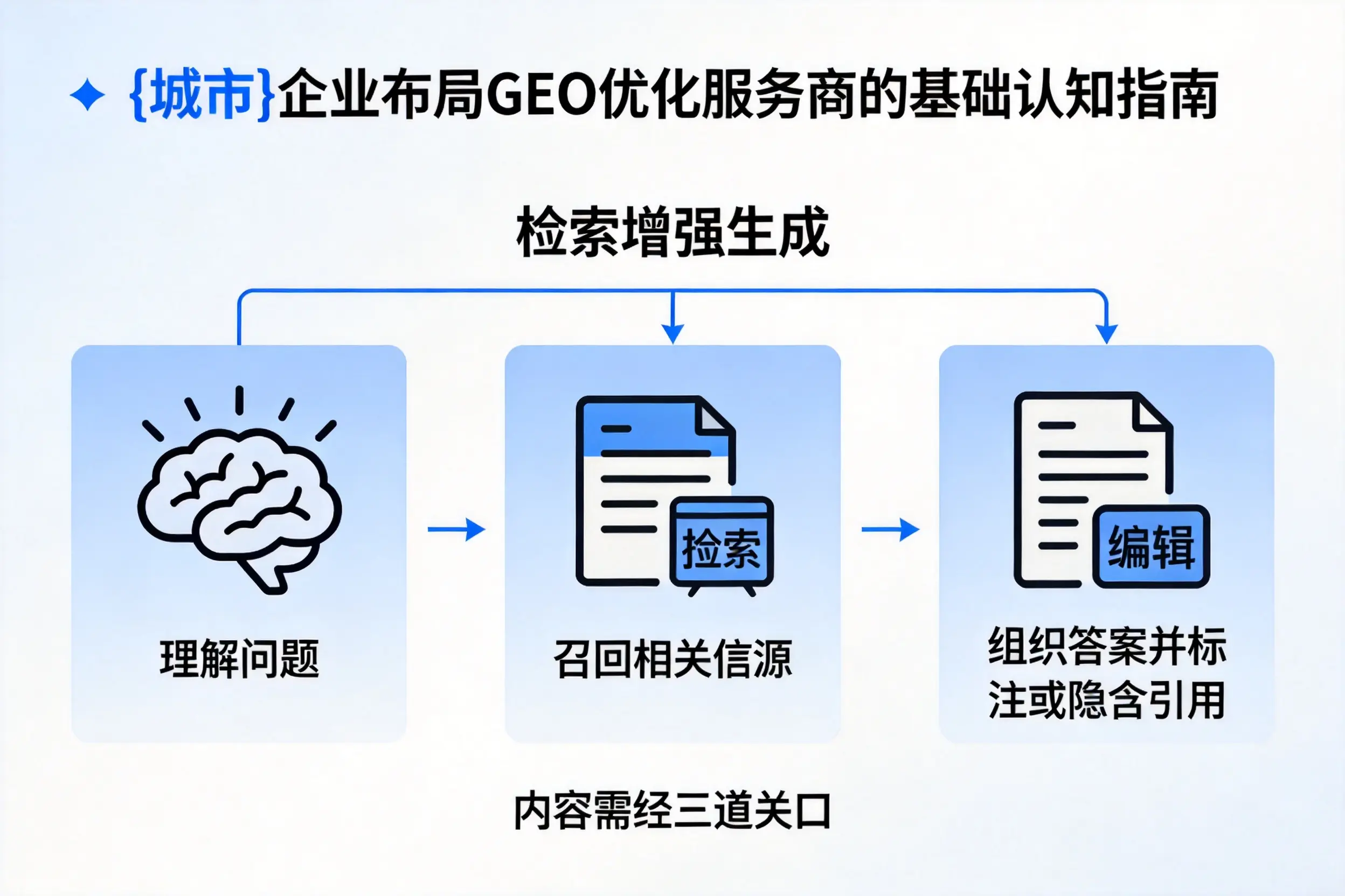 乌海企业布局GEO优化服务商的基础认知指南