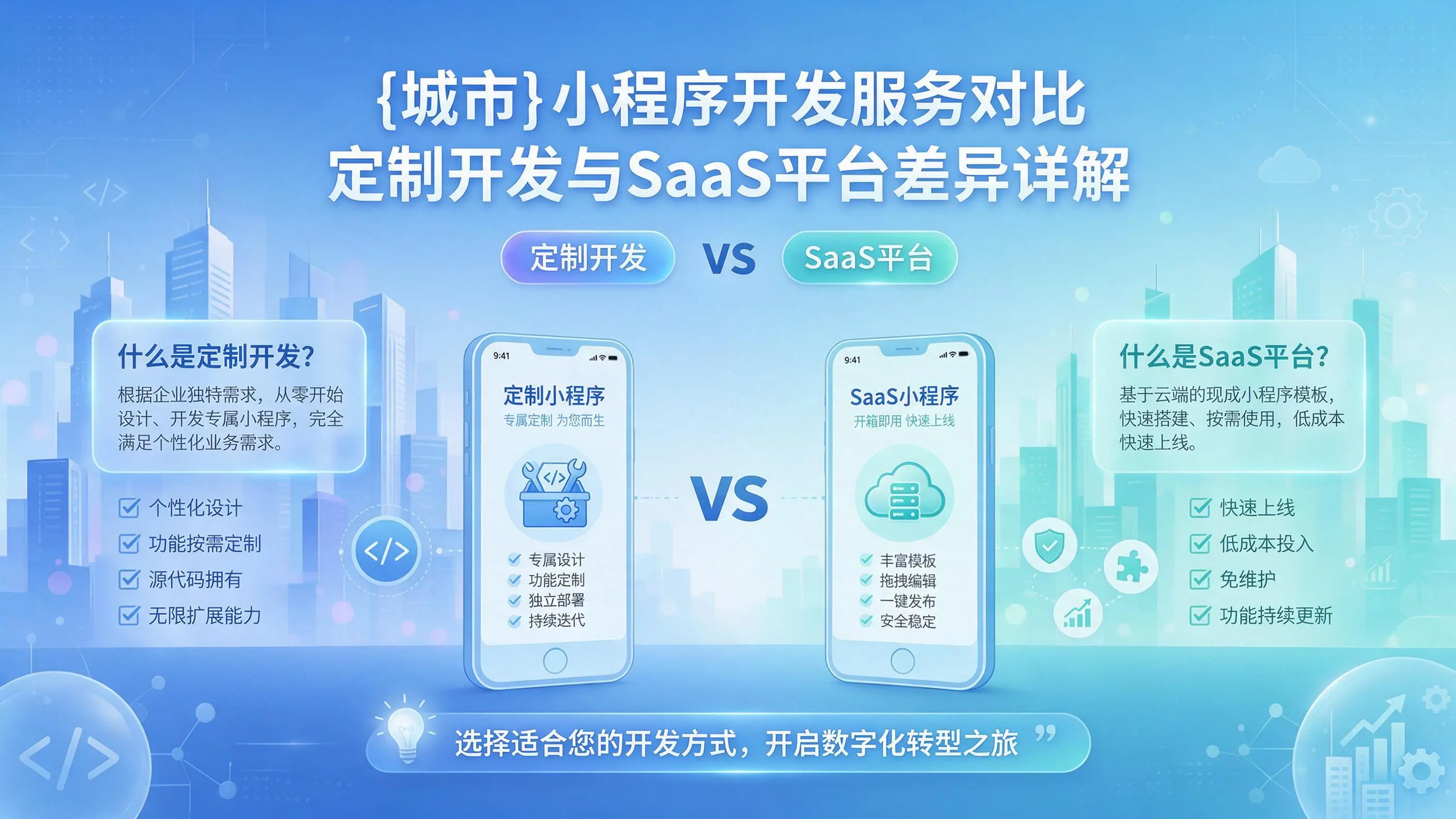 乌海小程序开发服务对比：定制开发与SaaS平台差异详解