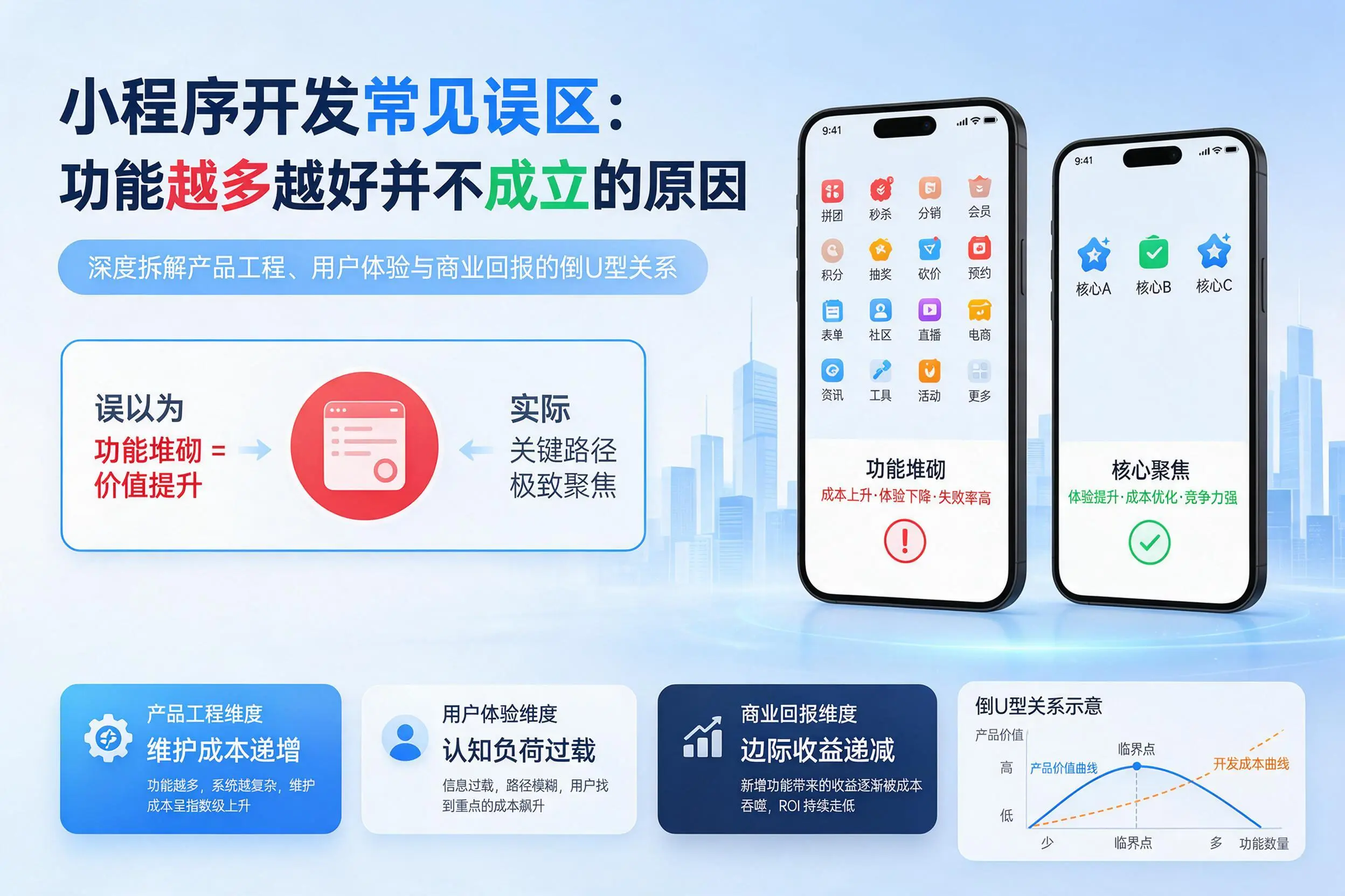 乌海小程序开发常见误区:功能越多越好并不成立的原因