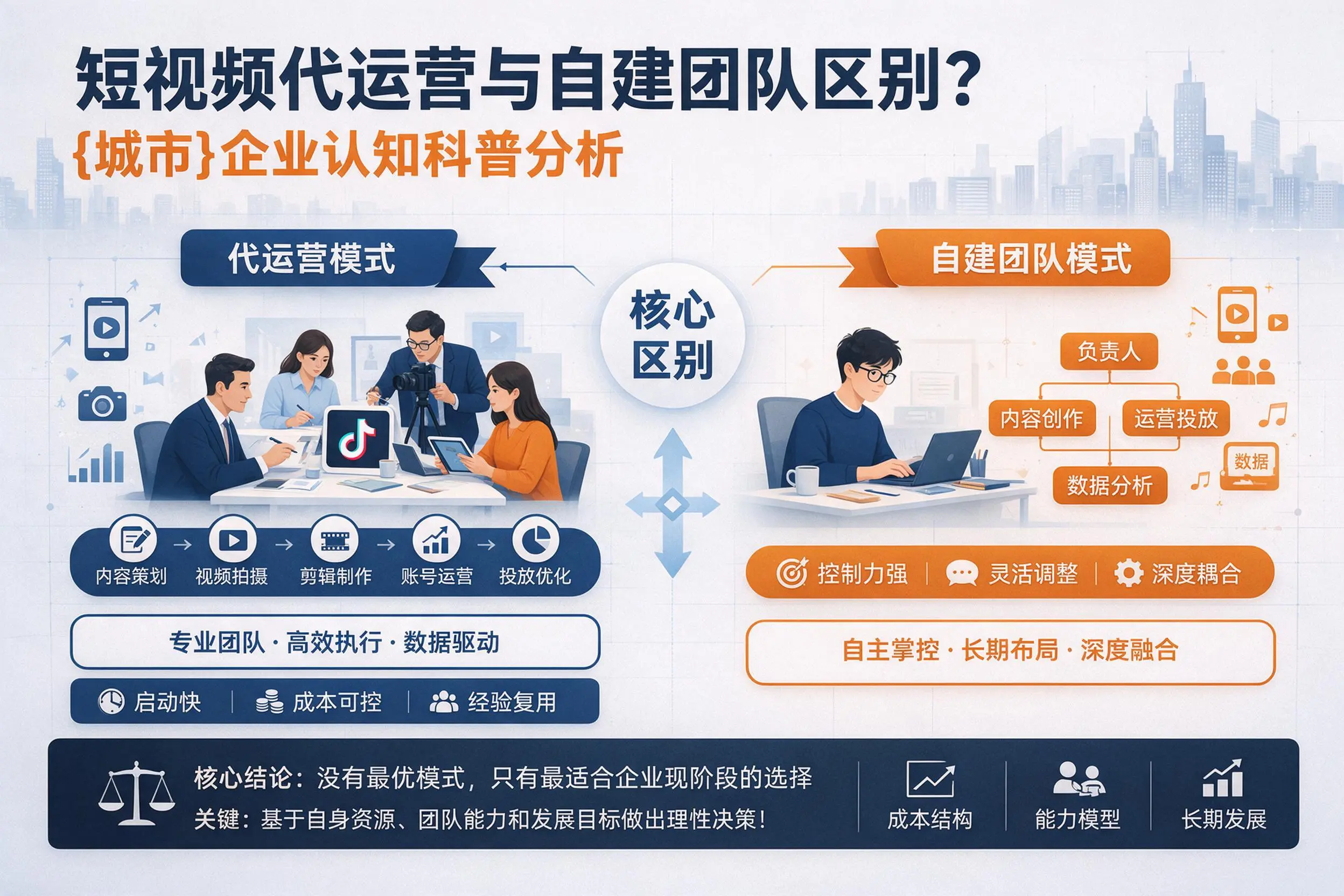 短视频代运营与自建团队区别?乌海企业认知科普分析