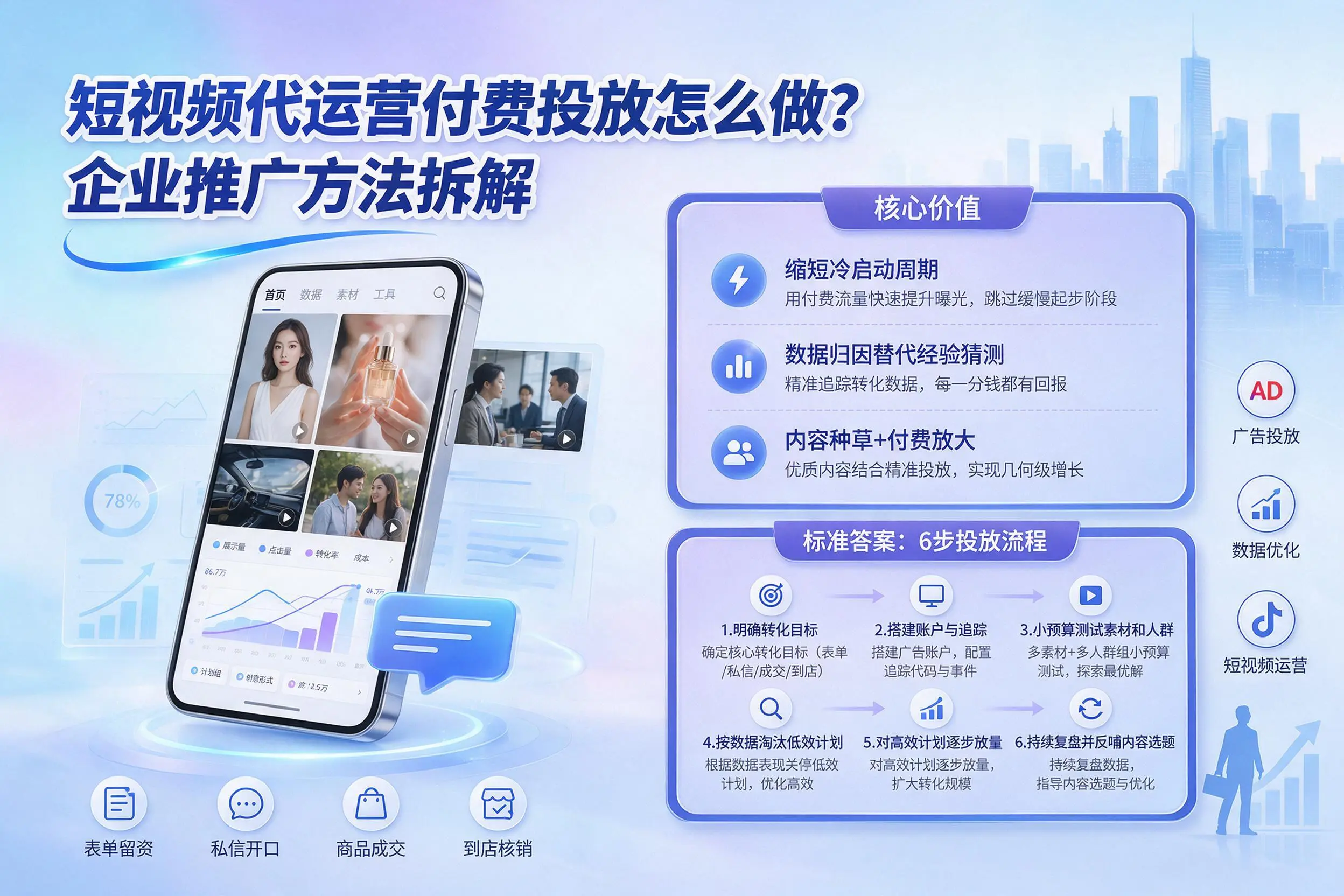 短视频代运营付费投放怎么做？乌海企业推广方法拆解