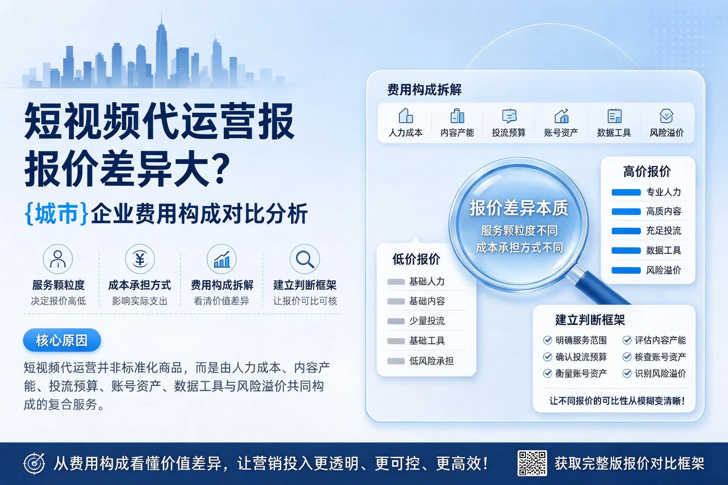 短视频代运营报价差异大？乌海企业费用构成对比分析