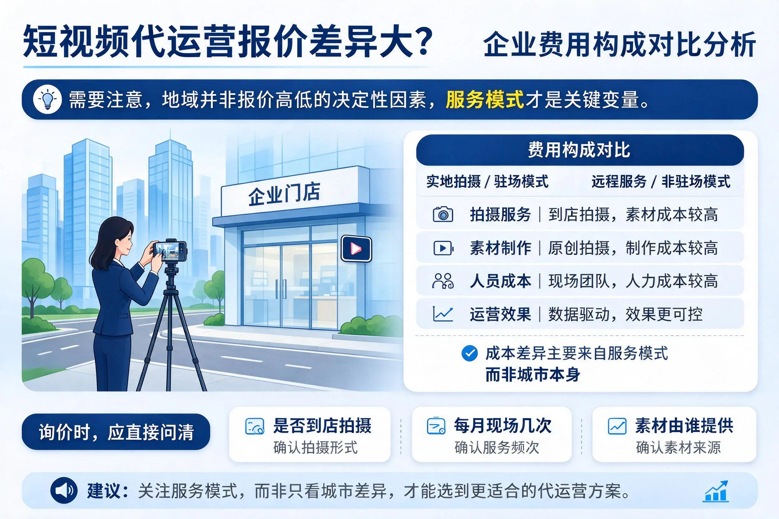 短视频代运营报价差异大？乌海企业费用构成对比分析