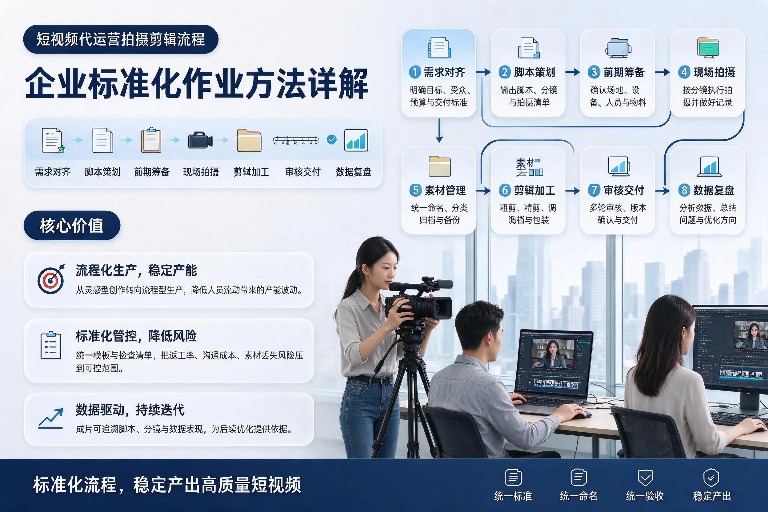 短视频代运营拍摄剪辑流程:乌海企业标准化作业方法详解