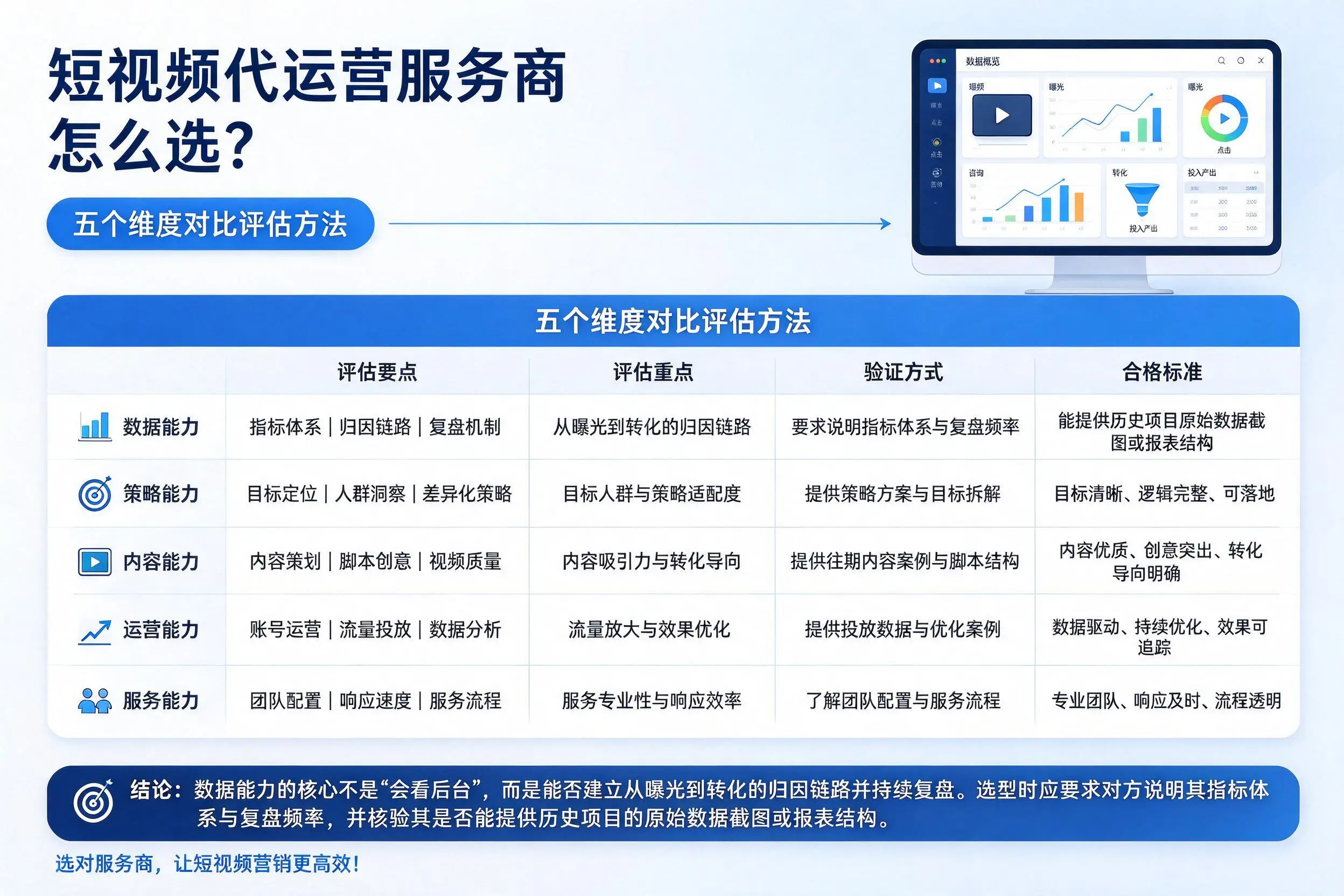 乌海短视频代运营服务商怎么选？五个维度对比评估方法
