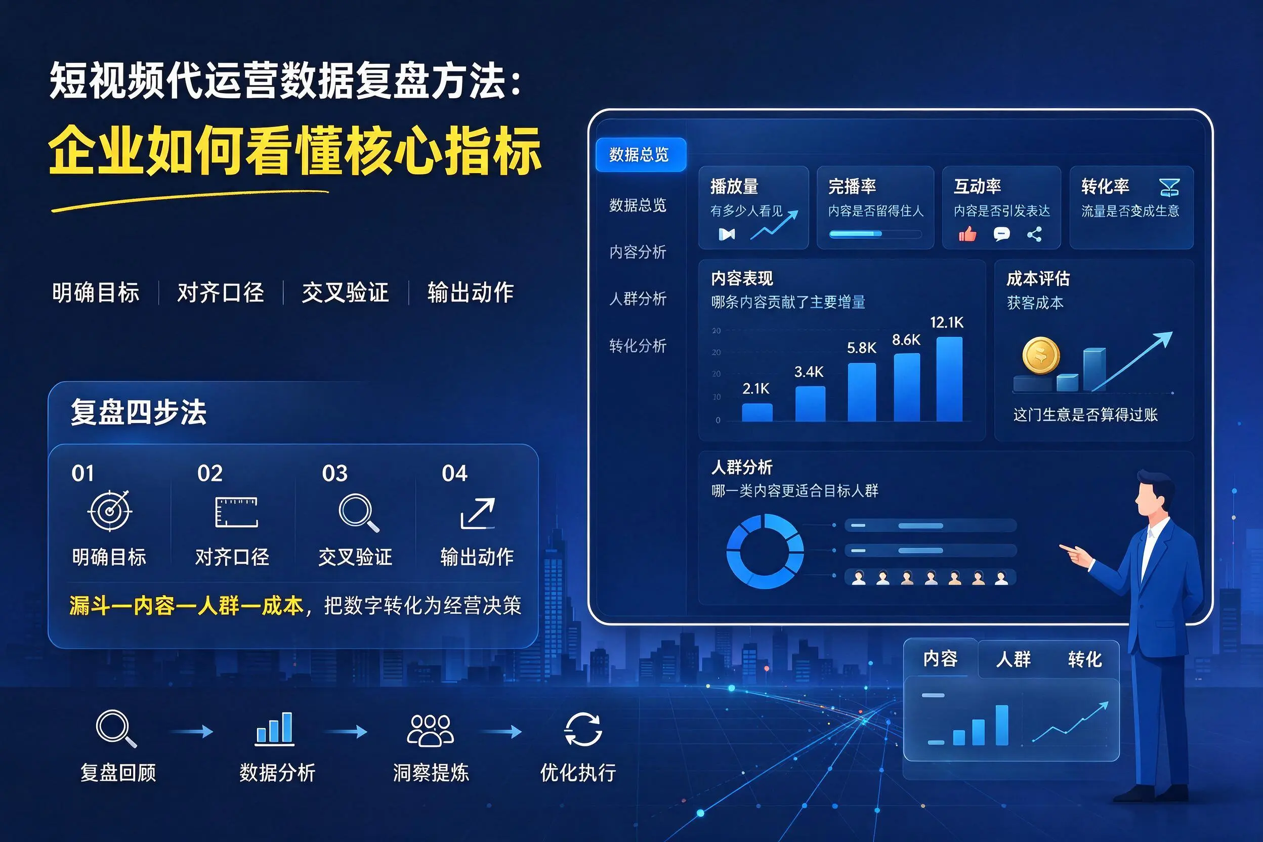 短视频代运营数据复盘方法：乌海企业如何看懂核心指标