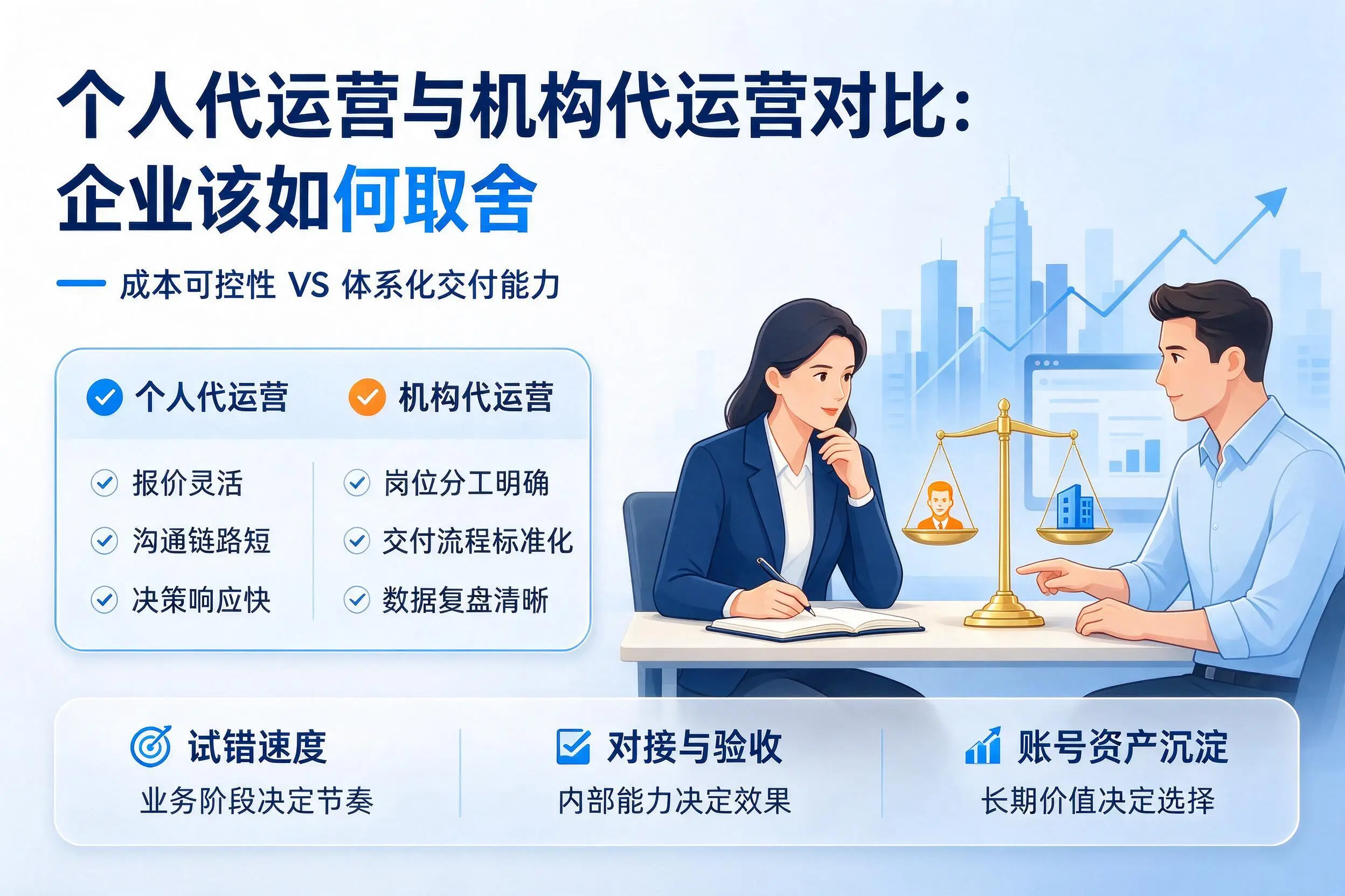个人代运营与机构代运营对比：乌海企业该如何取舍