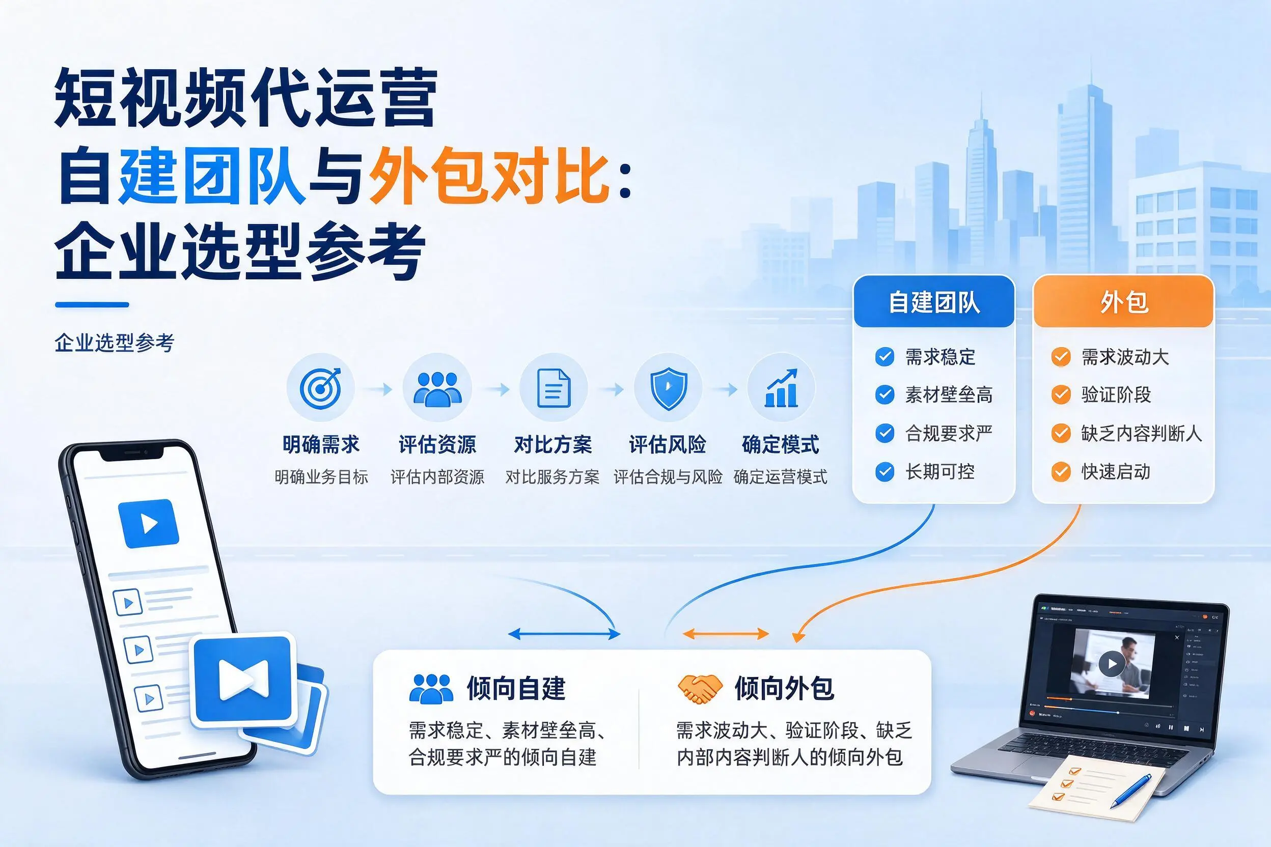 短视频代运营自建团队与外包对比：乌海企业选型参考