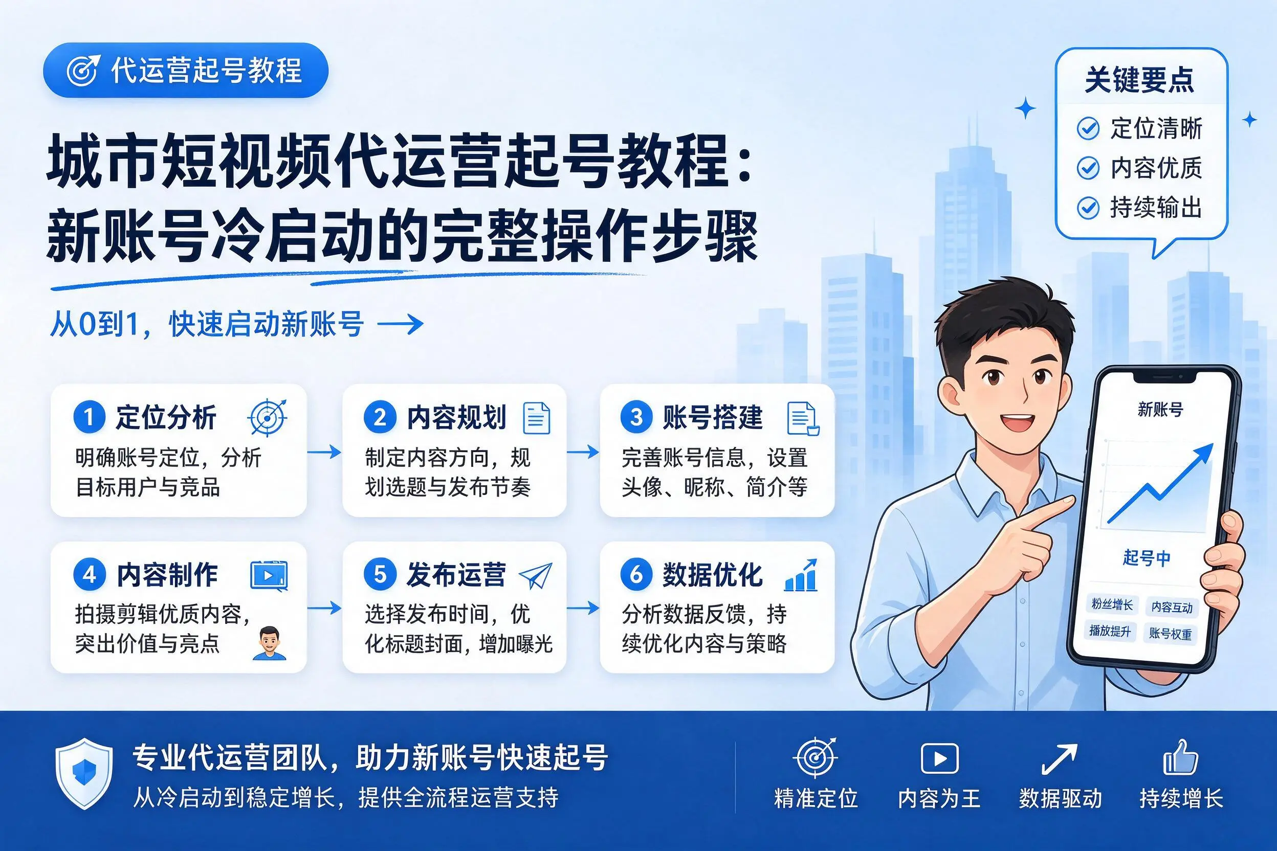 乌海短视频代运营起号教程:新账号冷启动的完整操作步骤