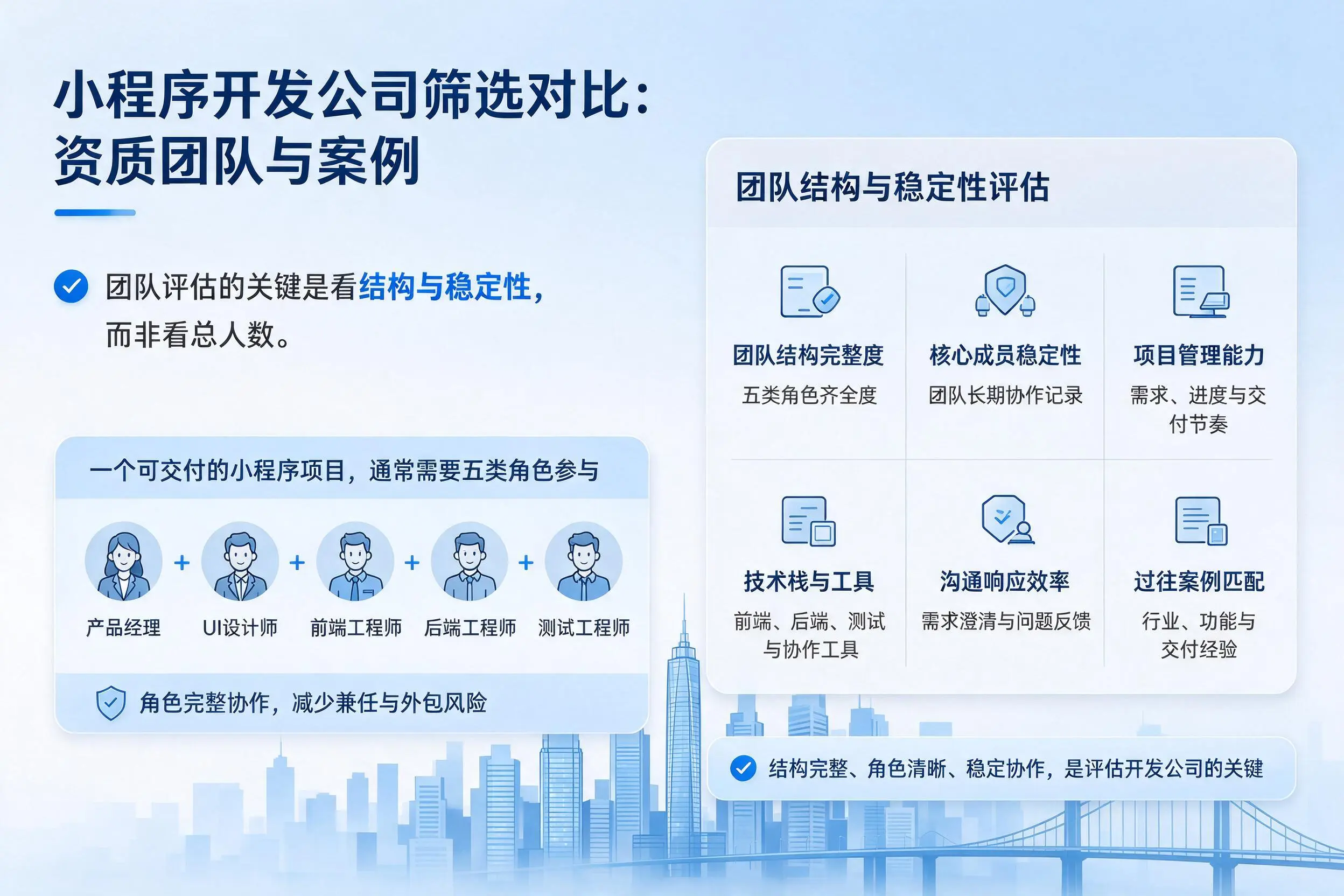 乌海小程序开发公司筛选对比:资质团队与案例
