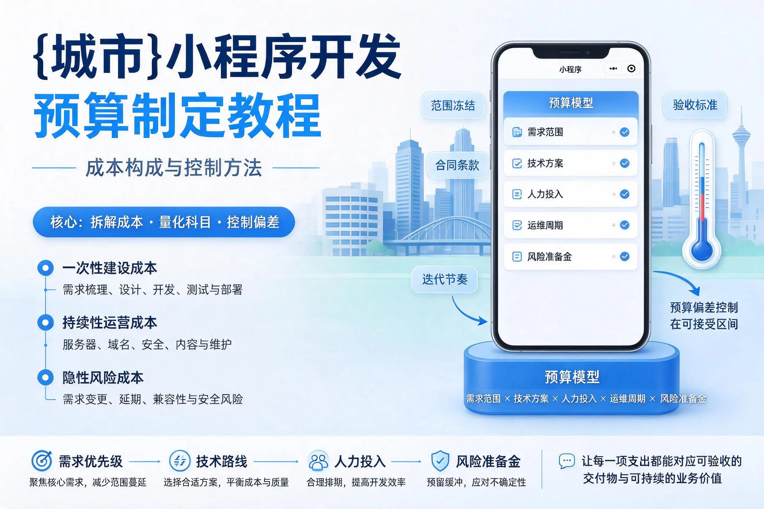 乌海小程序开发预算制定教程:成本构成与控制方法