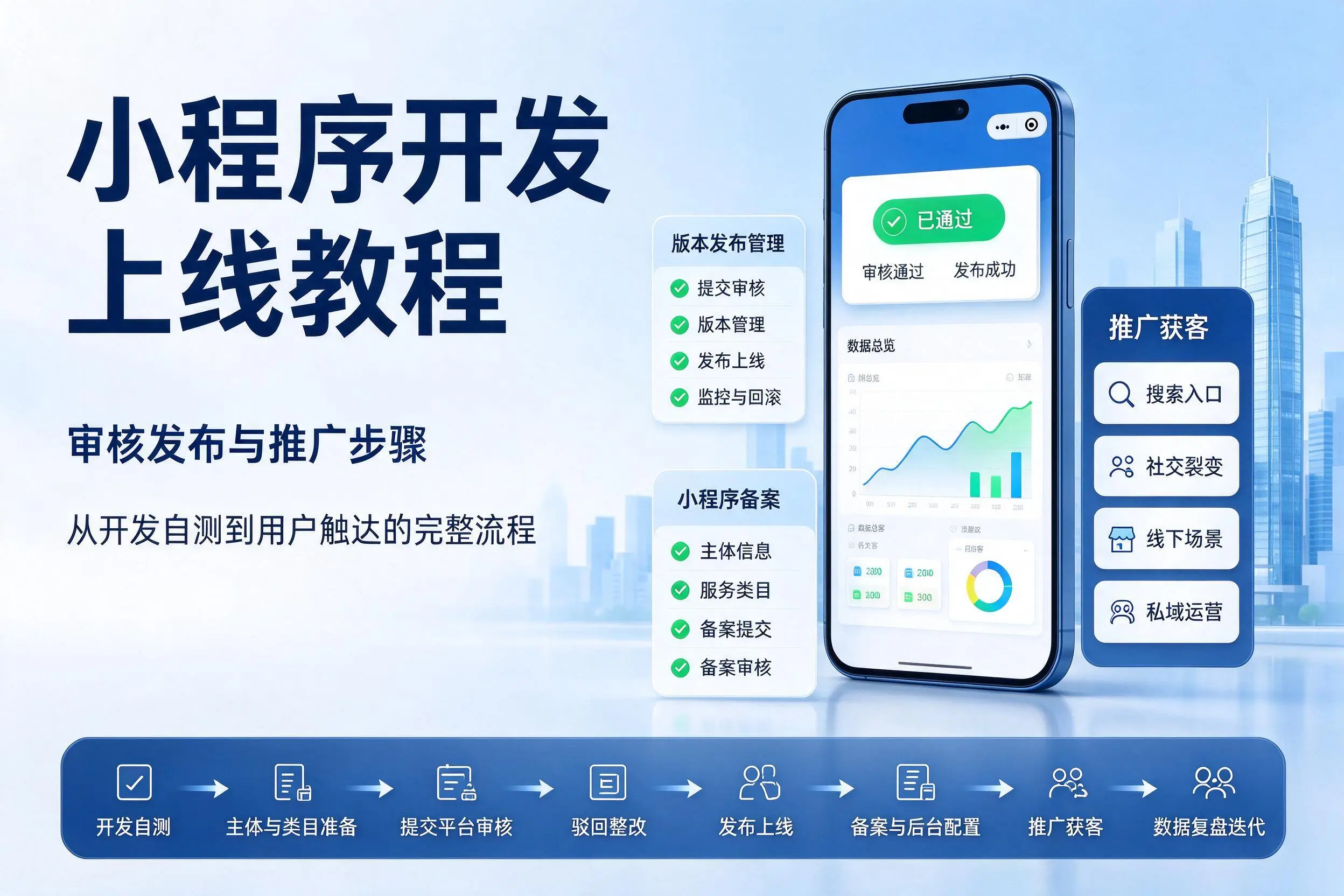 乌海小程序开发上线教程：审核发布与推广步骤