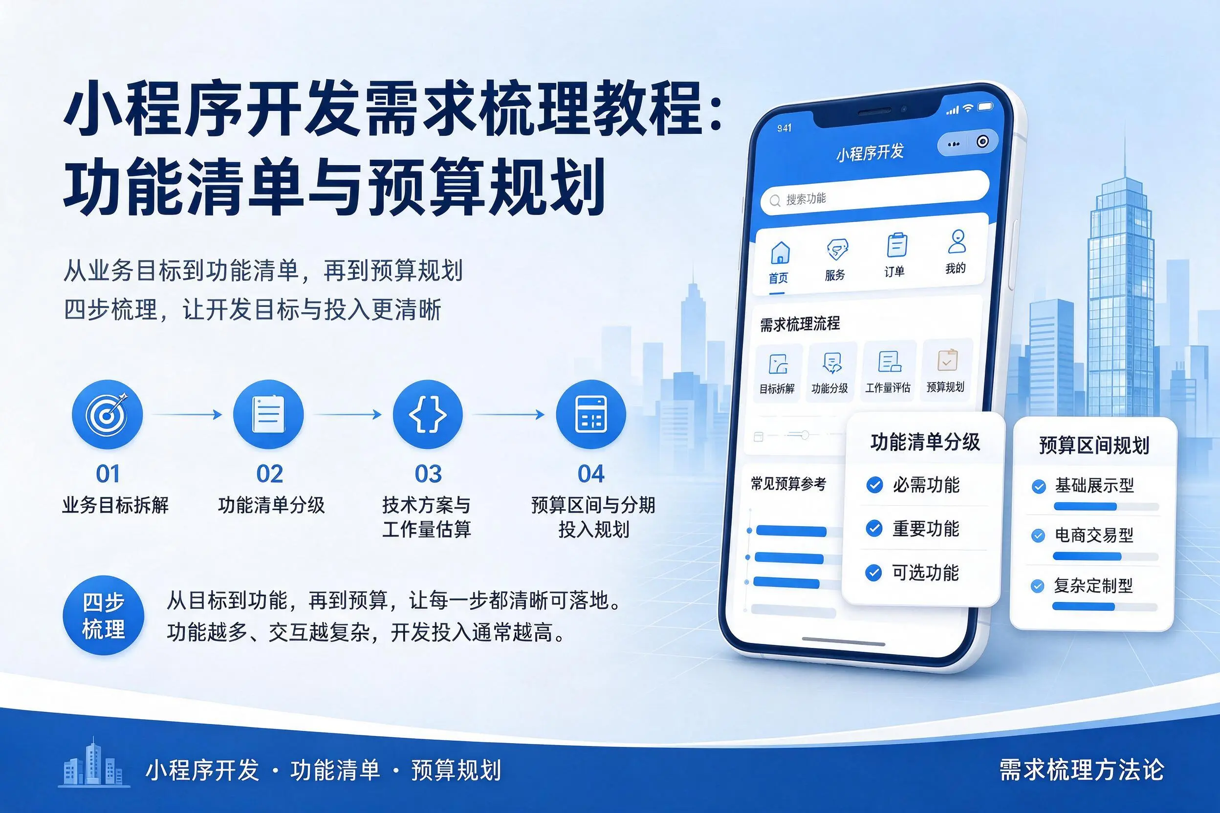 乌海小程序开发需求梳理教程:功能清单与预算规划