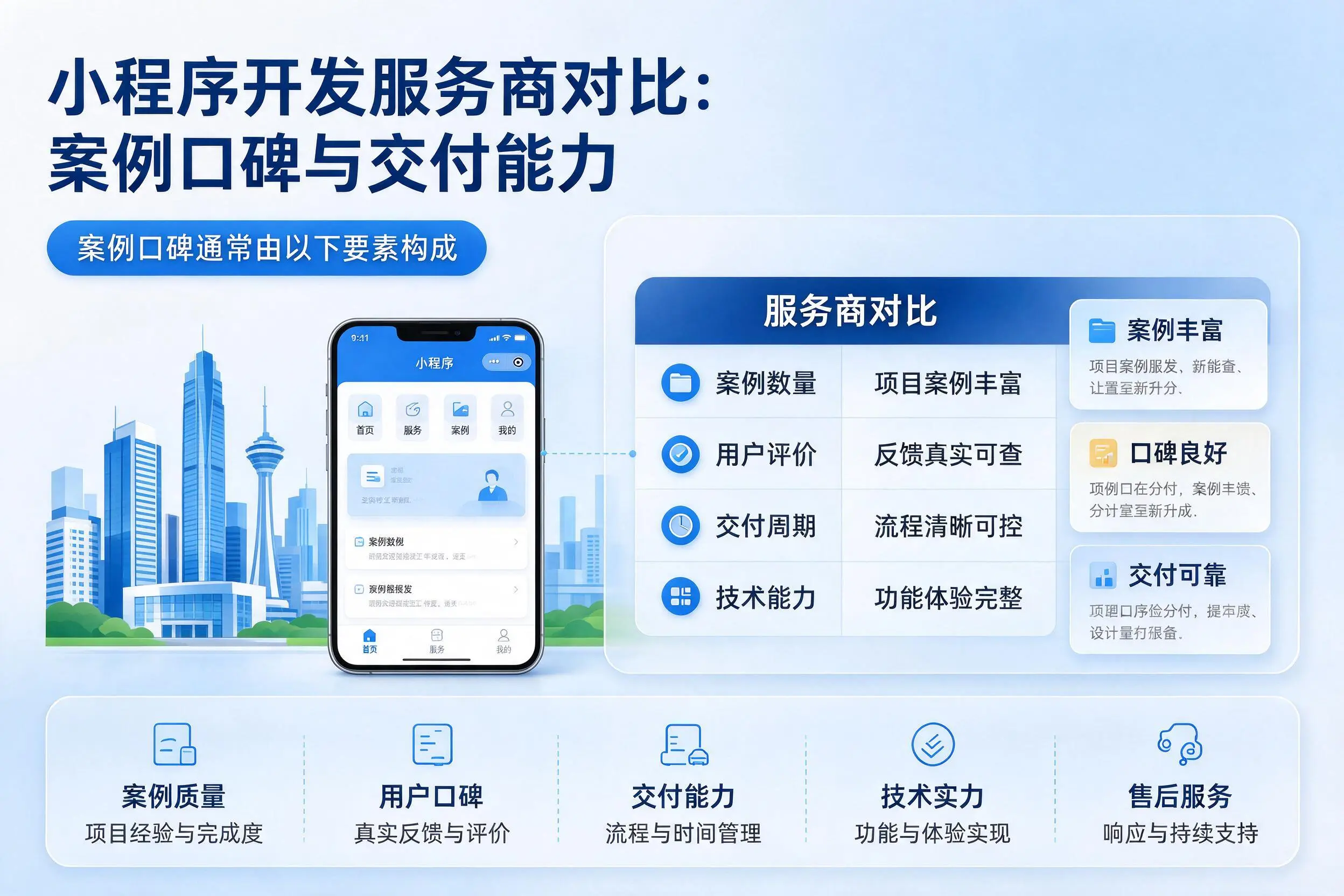 乌海小程序开发服务商对比：案例口碑与交付能力