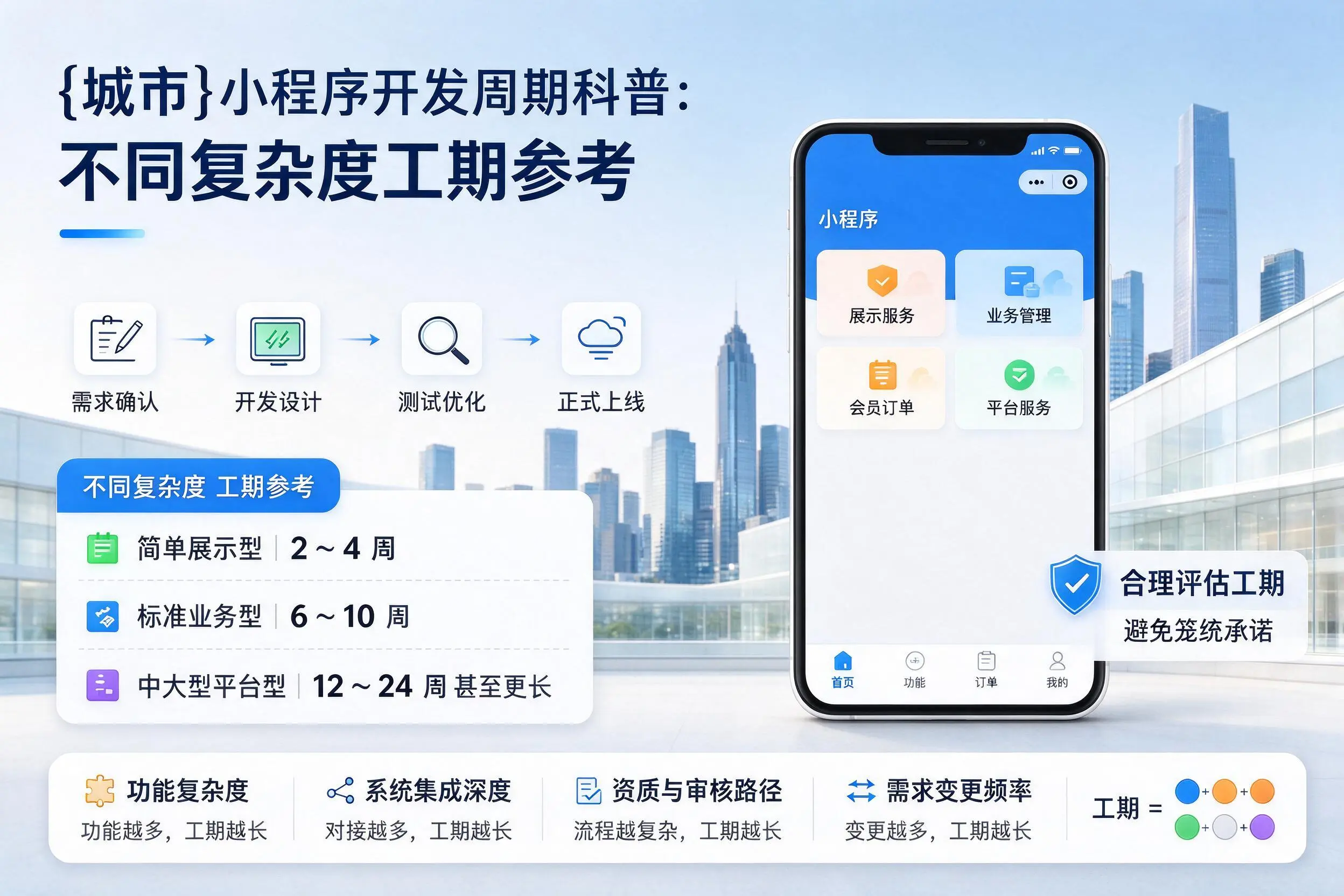 乌海小程序开发周期科普：不同复杂度工期参考