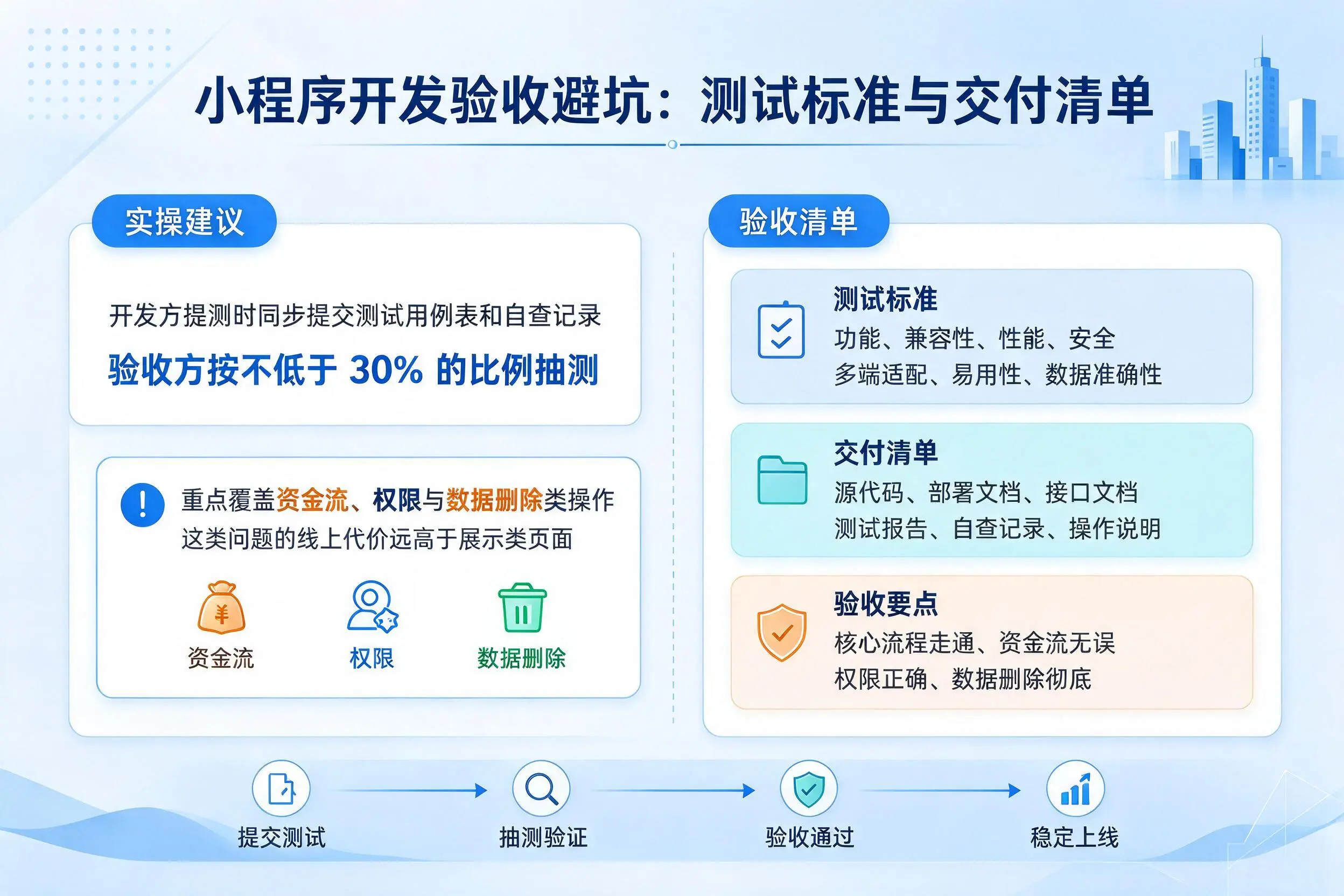 乌海小程序开发验收避坑:测试标准与交付清单