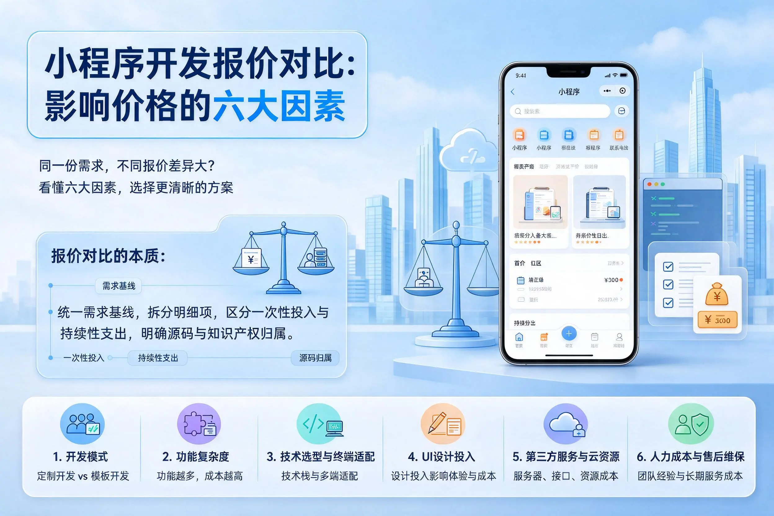 乌海小程序开发报价对比:影响价格的六大因素