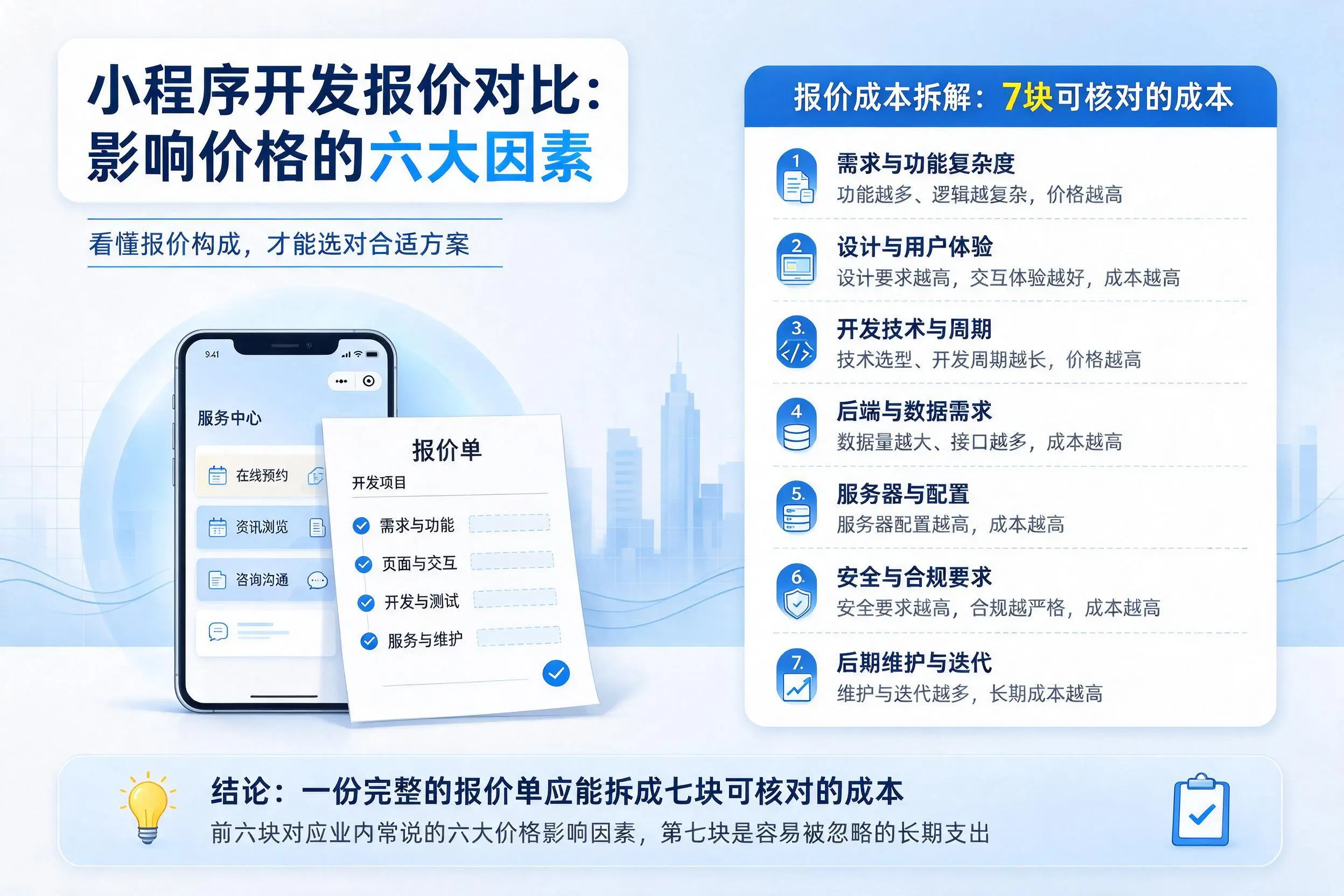 乌海小程序开发报价对比:影响价格的六大因素