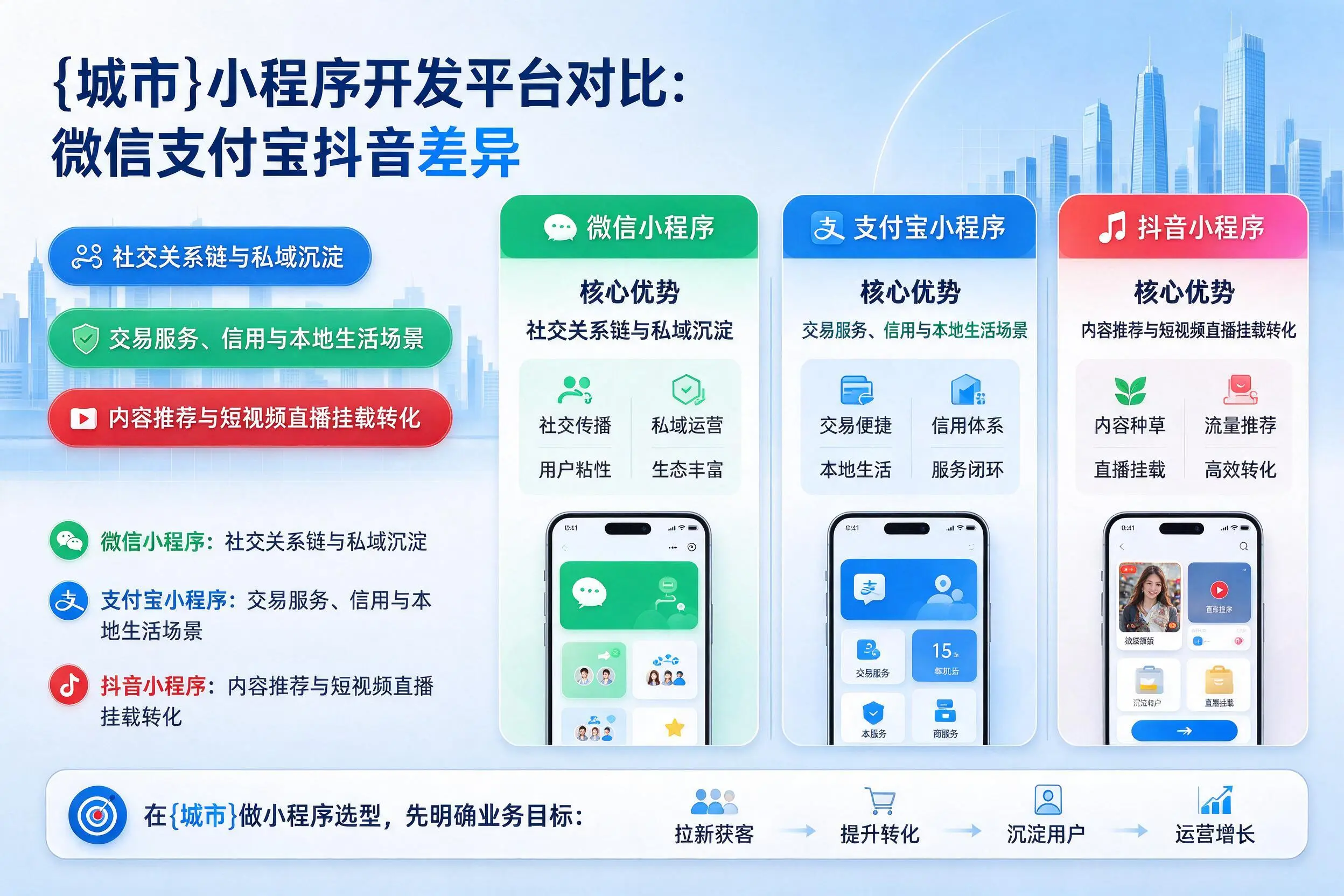 乌海小程序开发平台对比:微信支付宝抖音差异