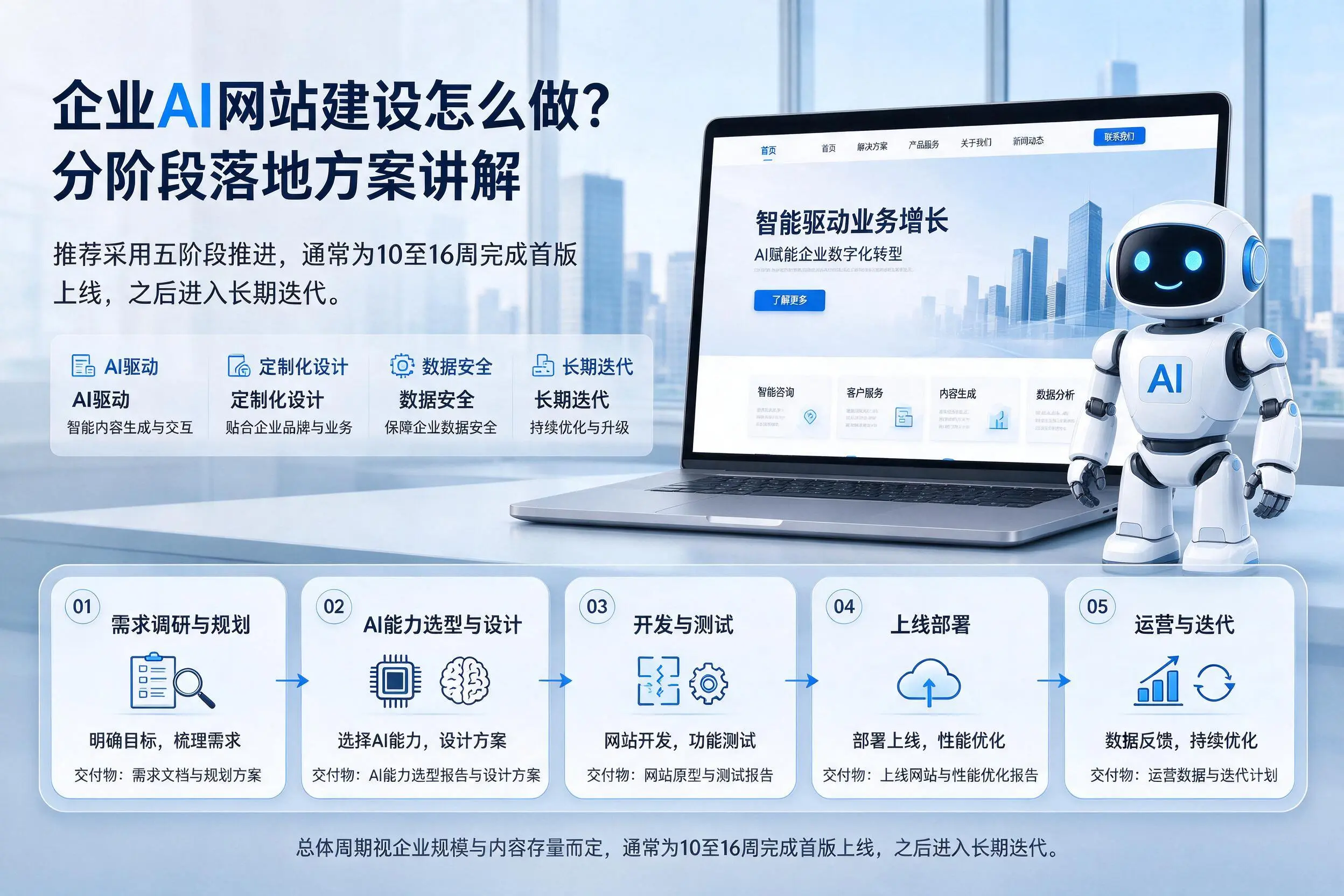 乌海企业AI网站建设怎么做？分阶段落地方案讲解