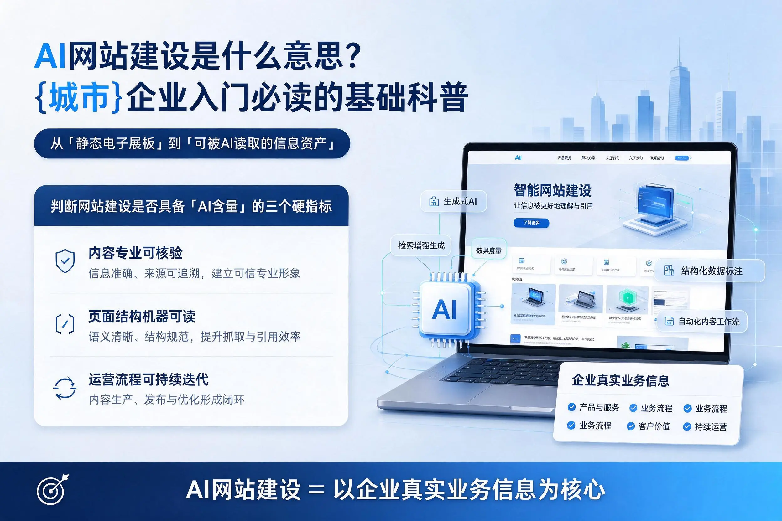 AI网站建设是什么意思？乌海企业入门必读的基础科普