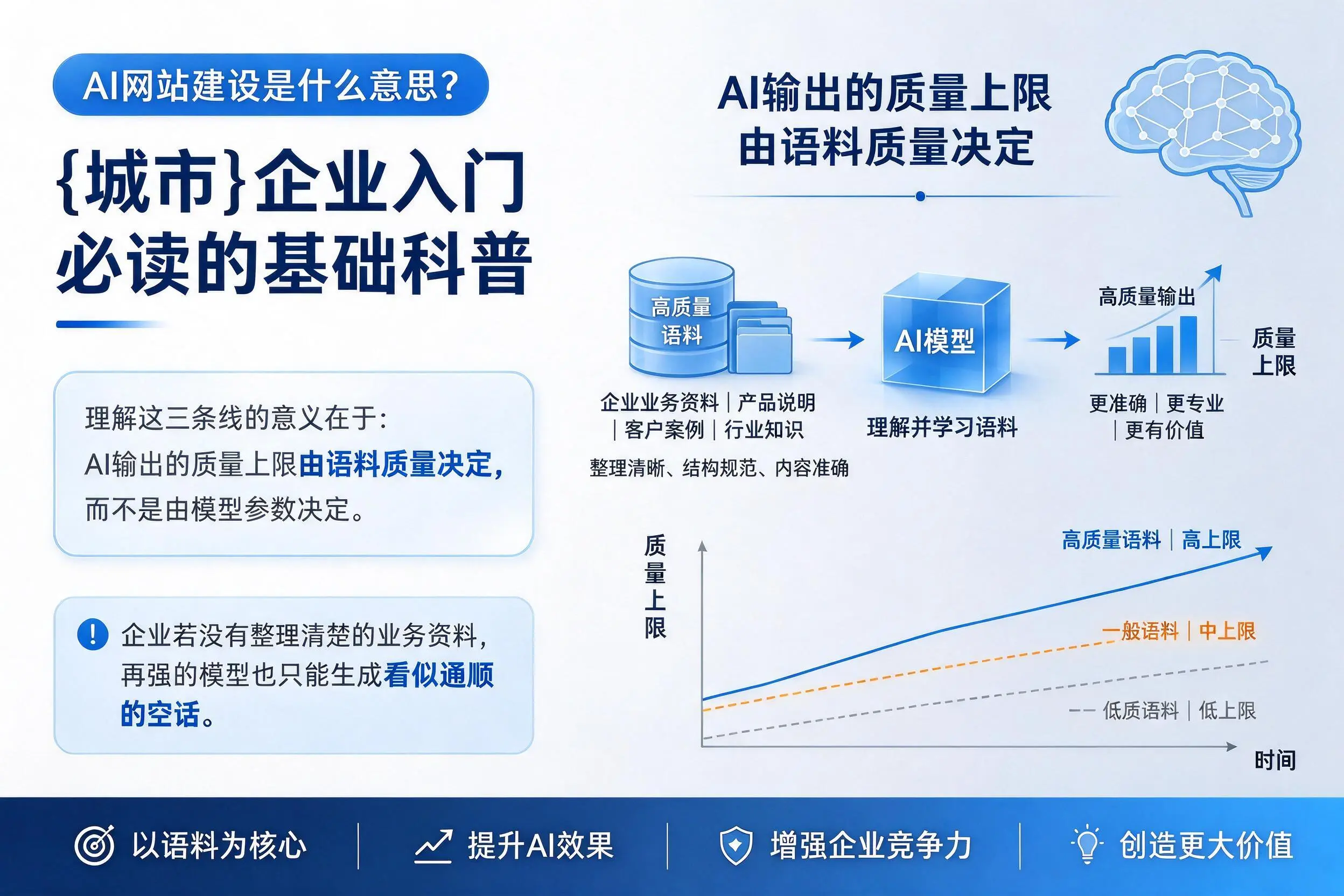 AI网站建设是什么意思？乌海企业入门必读的基础科普