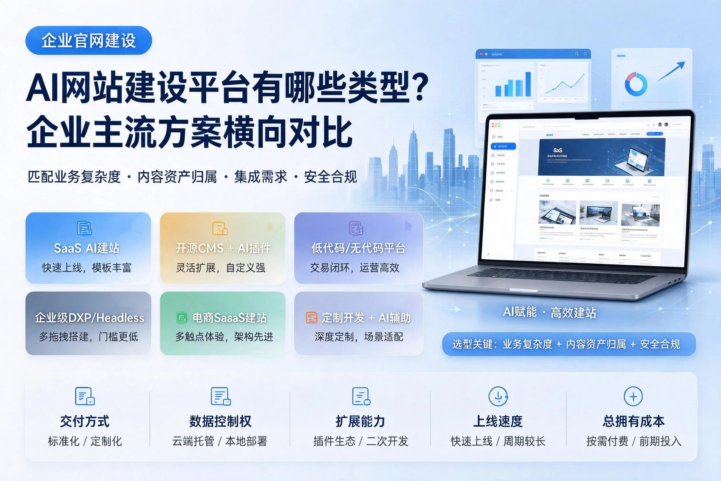 AI网站建设平台有哪些类型？乌海企业主流方案横向对比