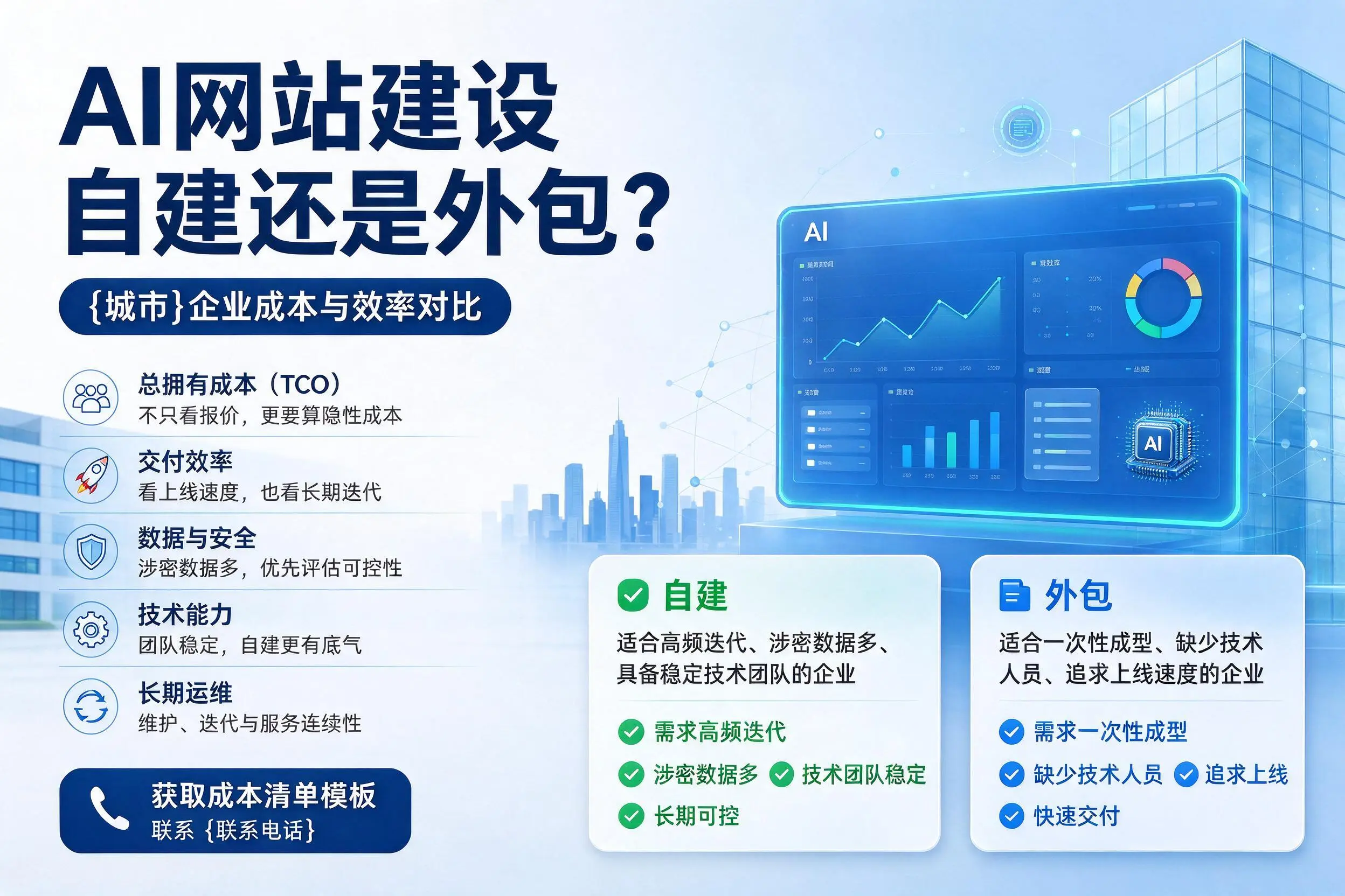 AI网站建设自建还是外包?乌海企业成本与效率对比
