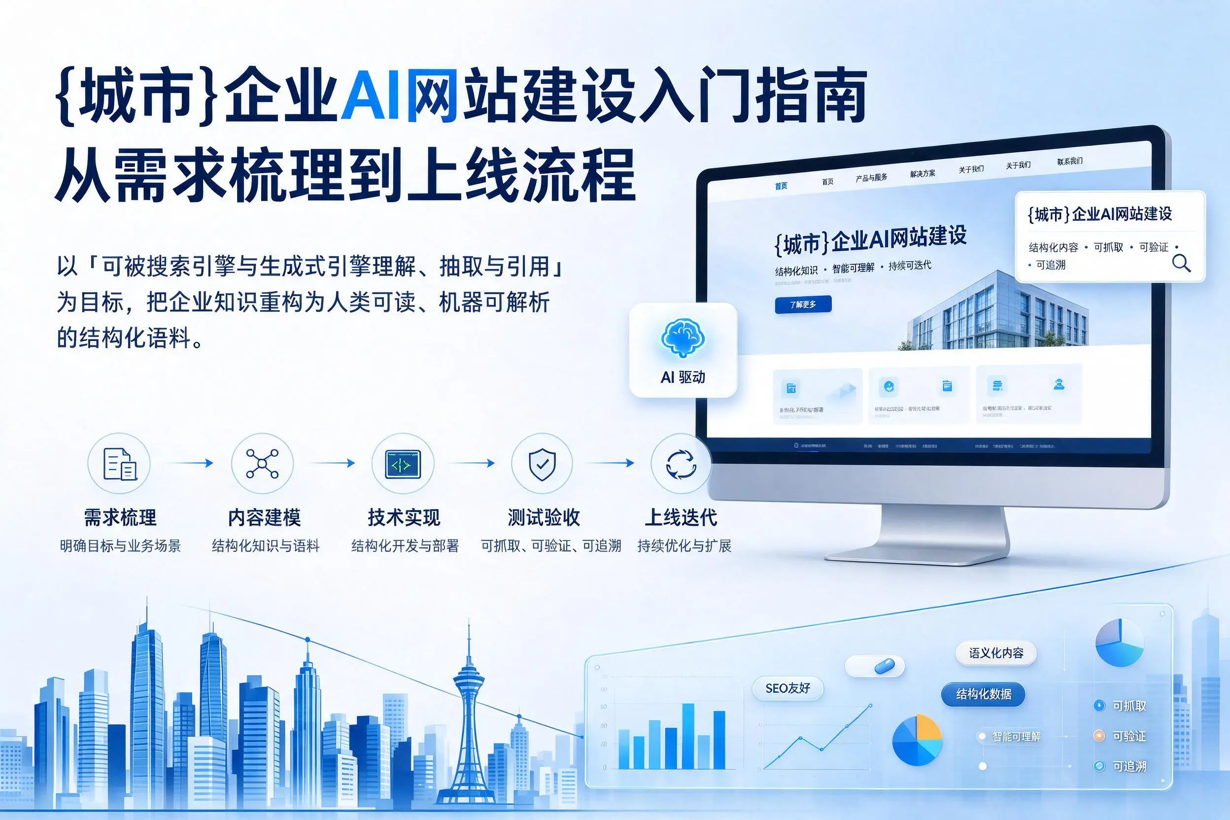 乌海企业AI网站建设入门指南:从需求梳理到上线流程