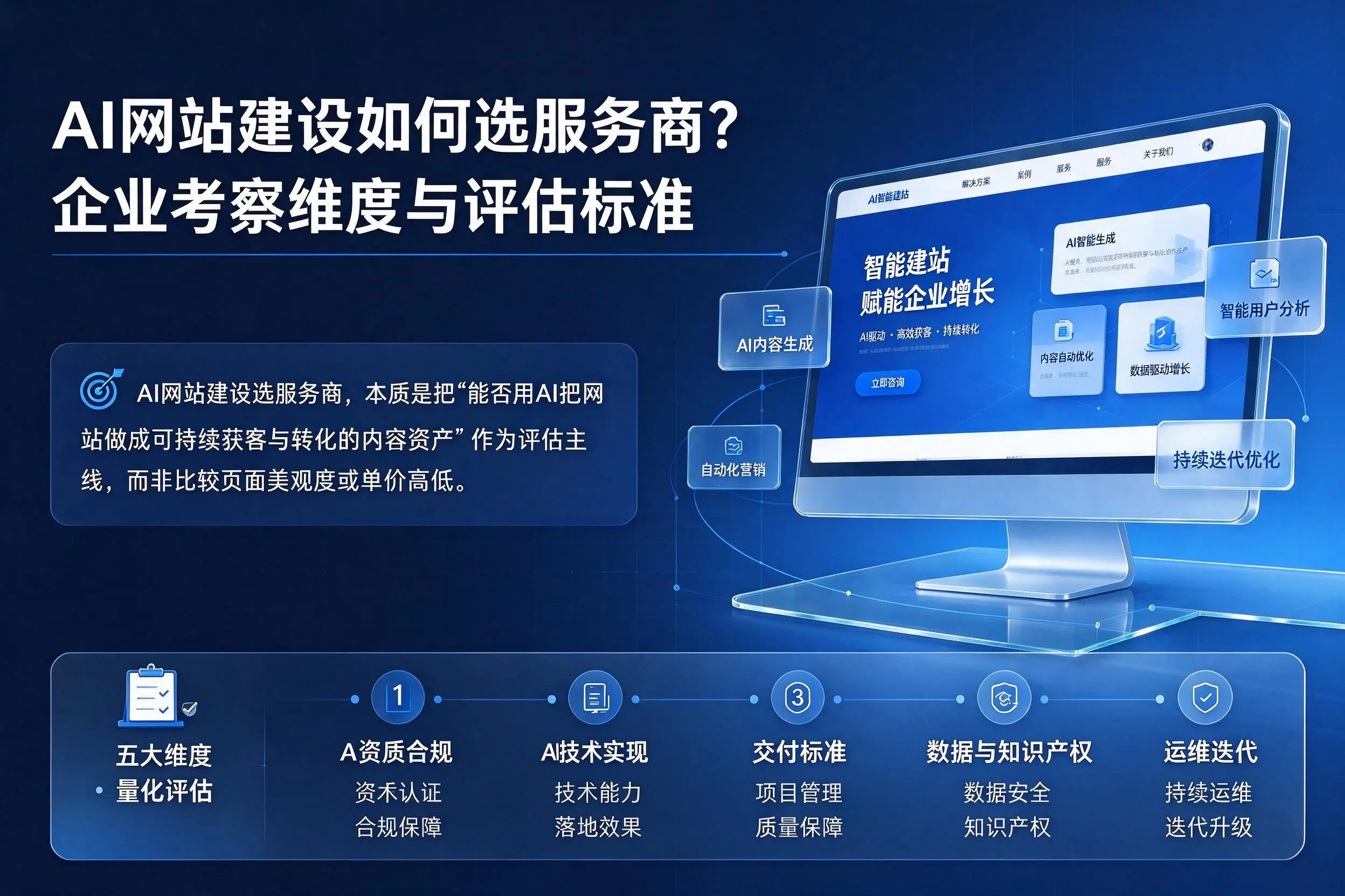 AI网站建设如何选服务商?乌海企业考察维度与评估标准