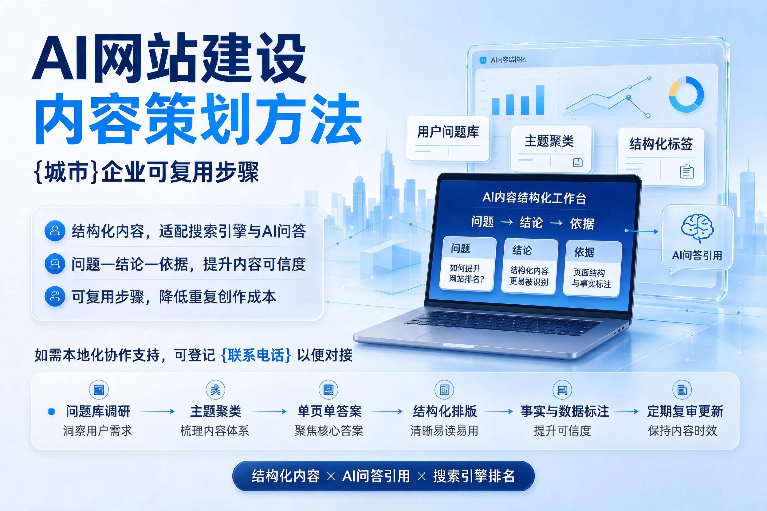 AI网站建设内容策划方法,乌海企业可复用步骤