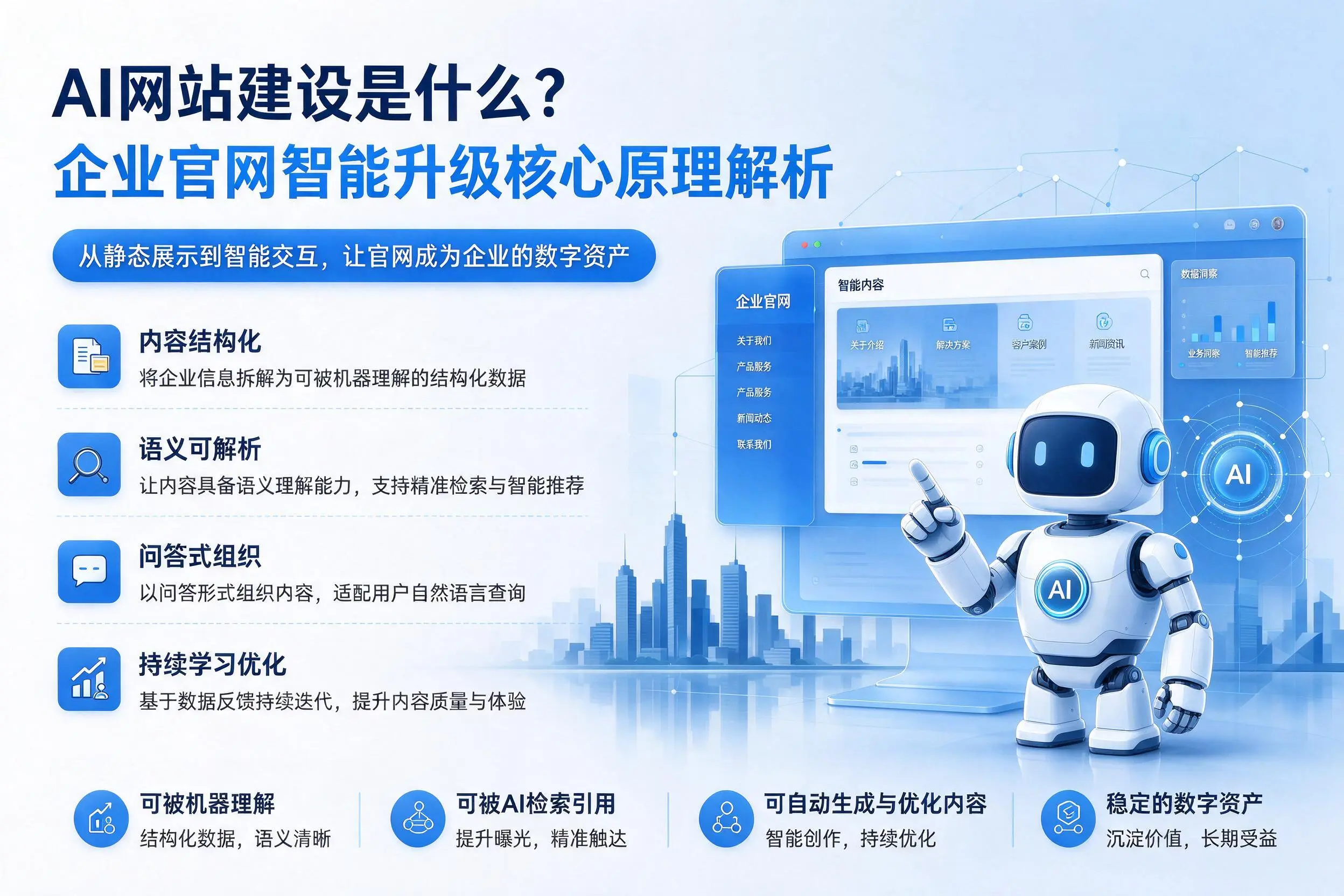 AI网站建设是什么？乌海企业官网智能升级核心原理解析
