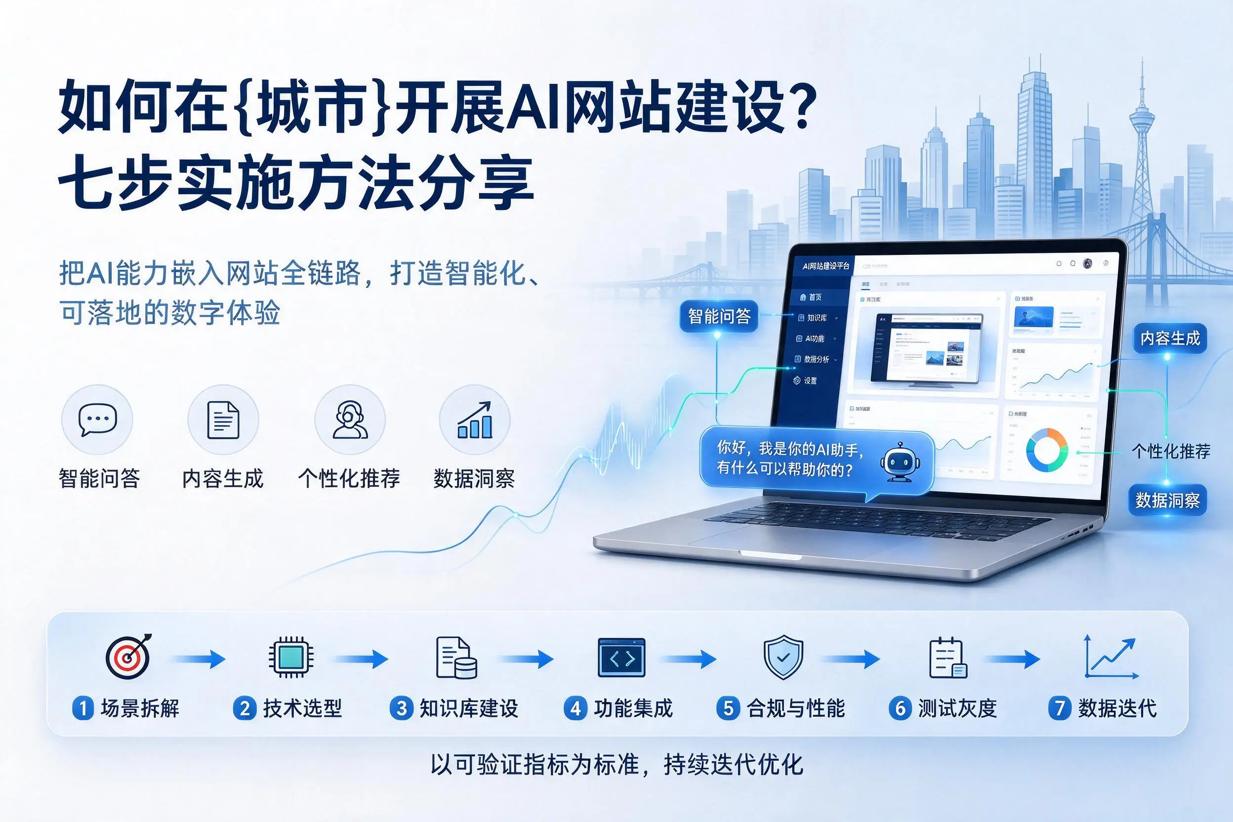 如何在乌海开展AI网站建设？七步实施方法分享