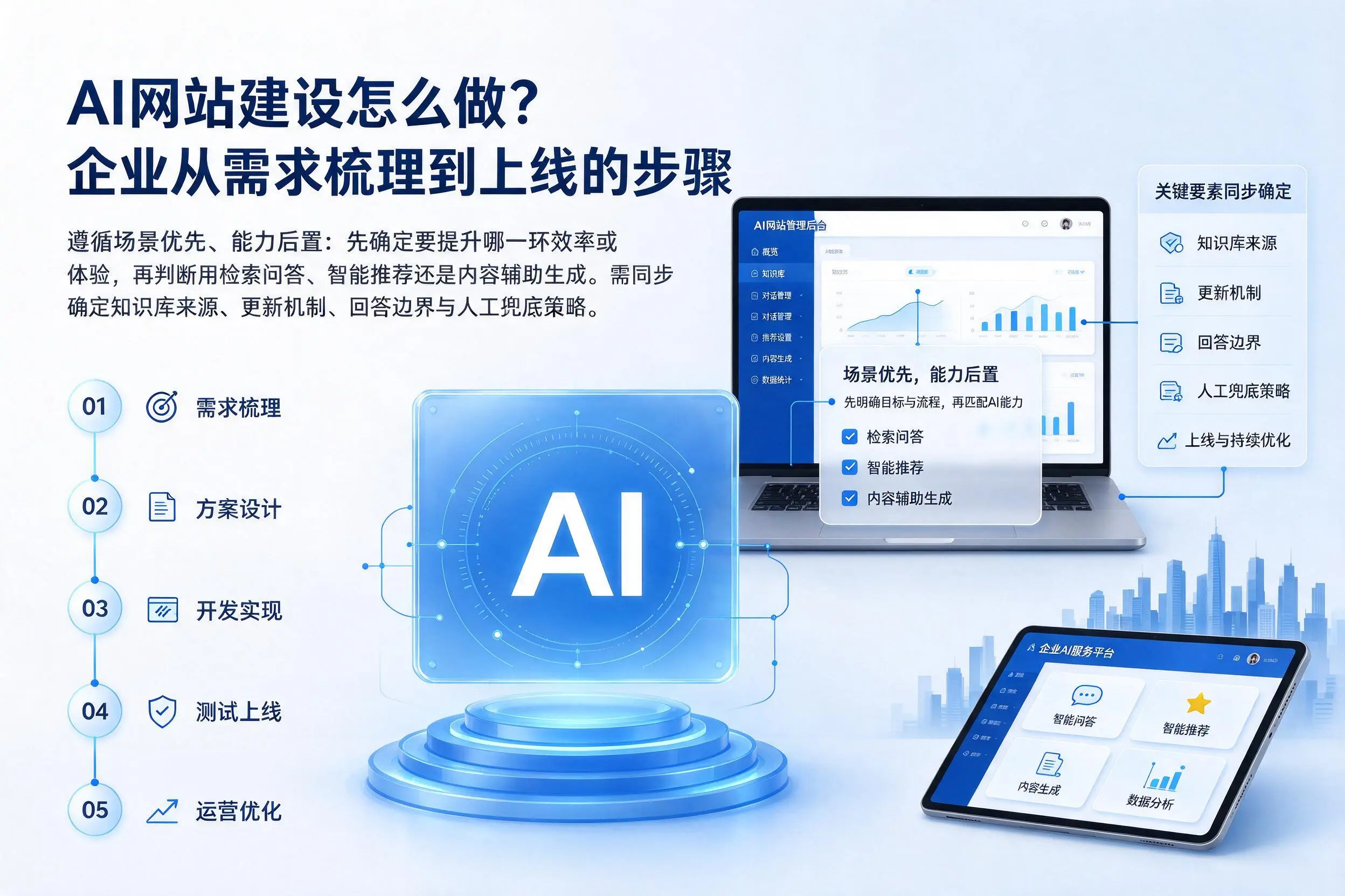 AI网站建设怎么做?乌海企业从需求梳理到上线的步骤