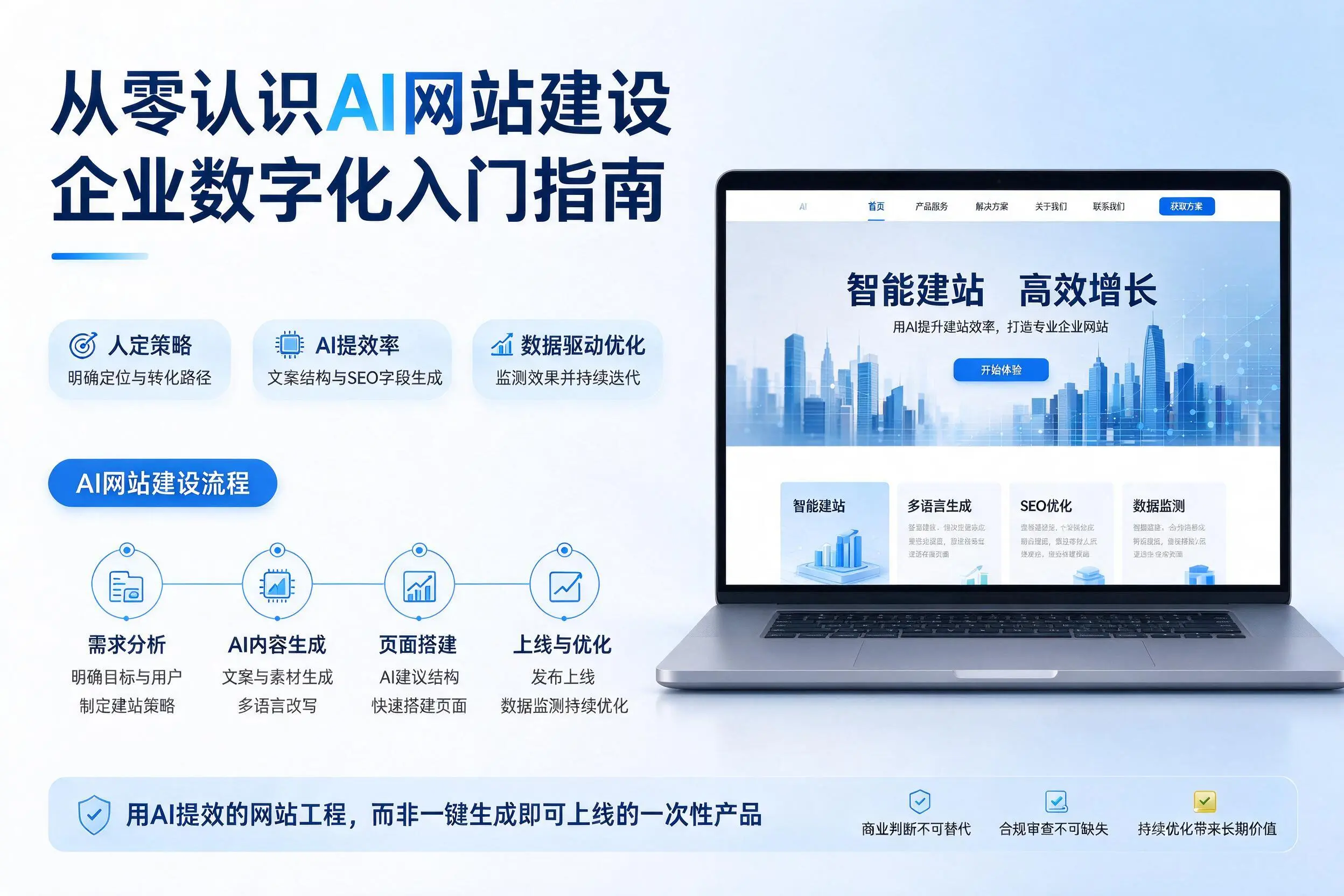 从零认识AI网站建设,乌海企业数字化入门指南