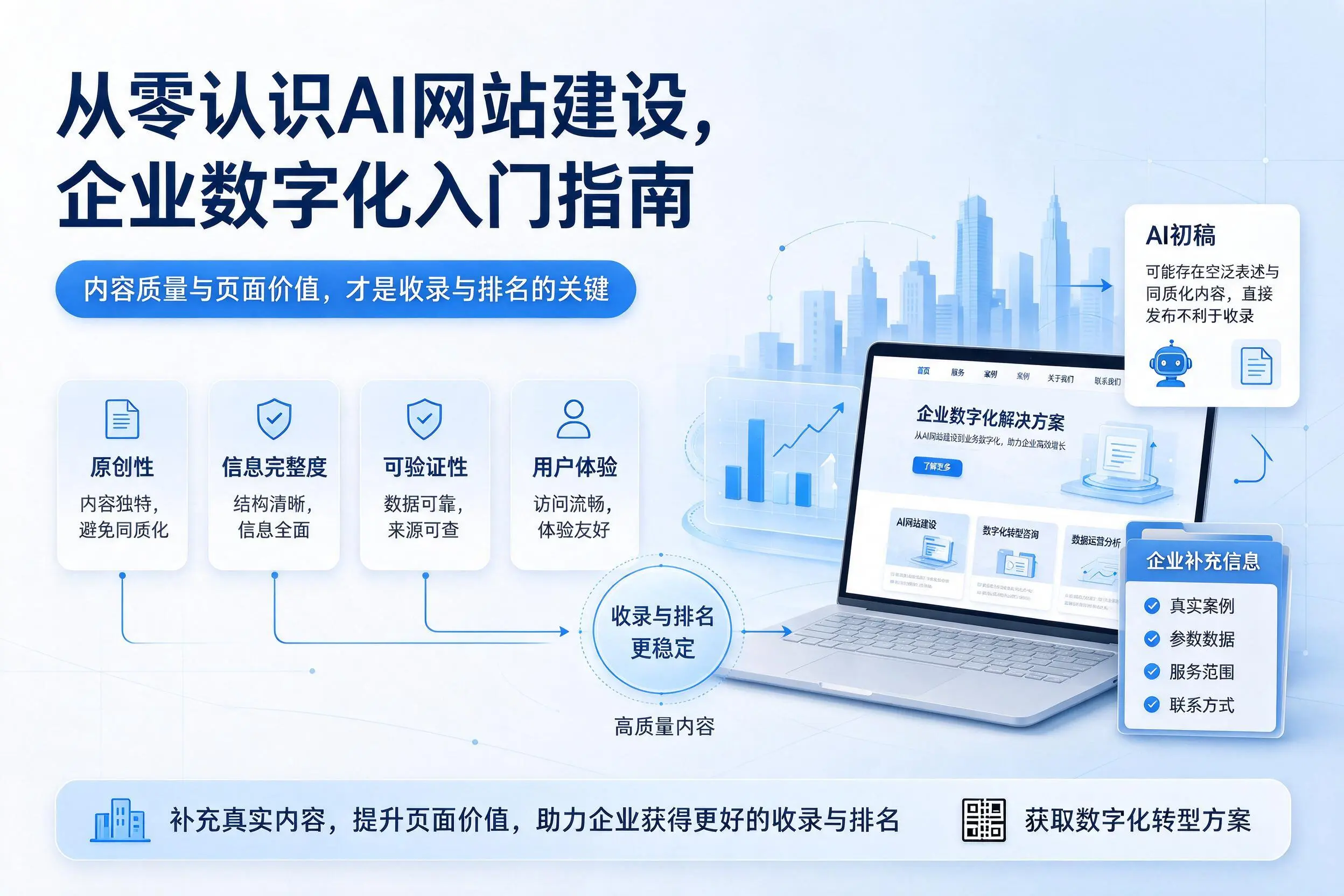 从零认识AI网站建设,乌海企业数字化入门指南