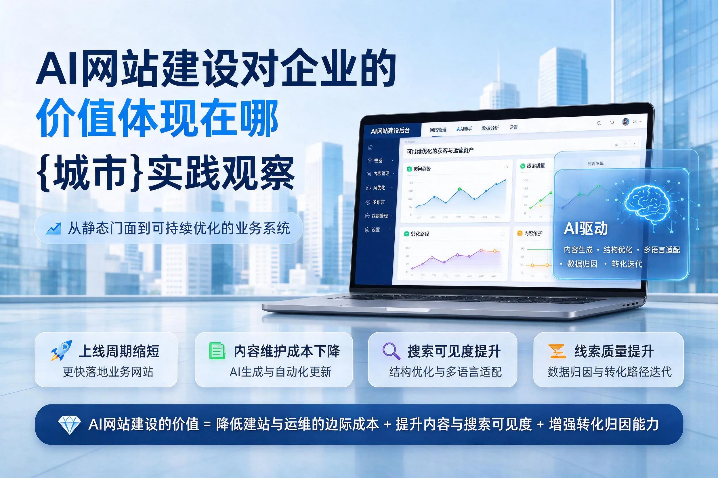 AI网站建设对企业的价值体现在哪,乌海实践观察