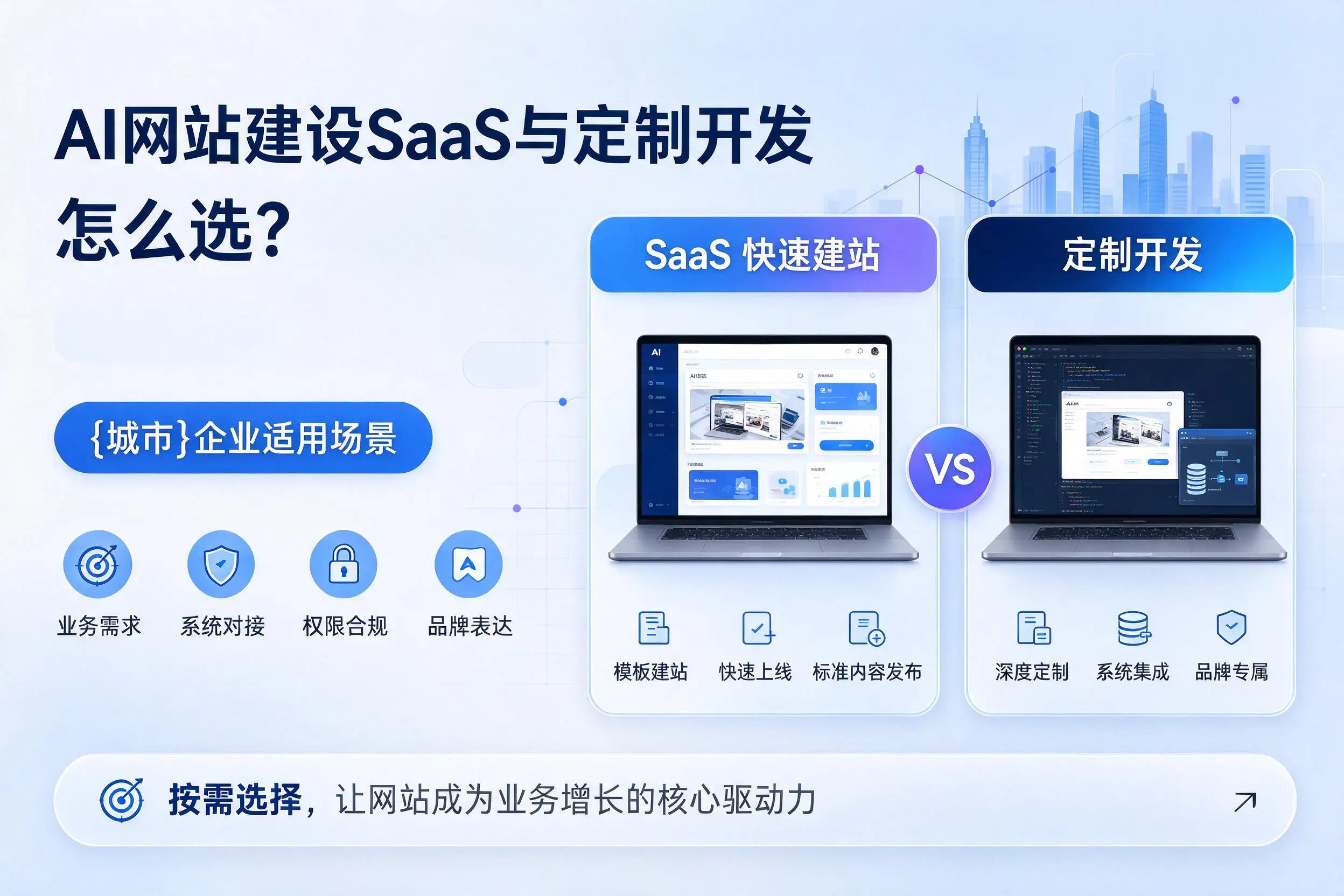 AI网站建设SaaS与定制开发怎么选?乌海企业适用场景