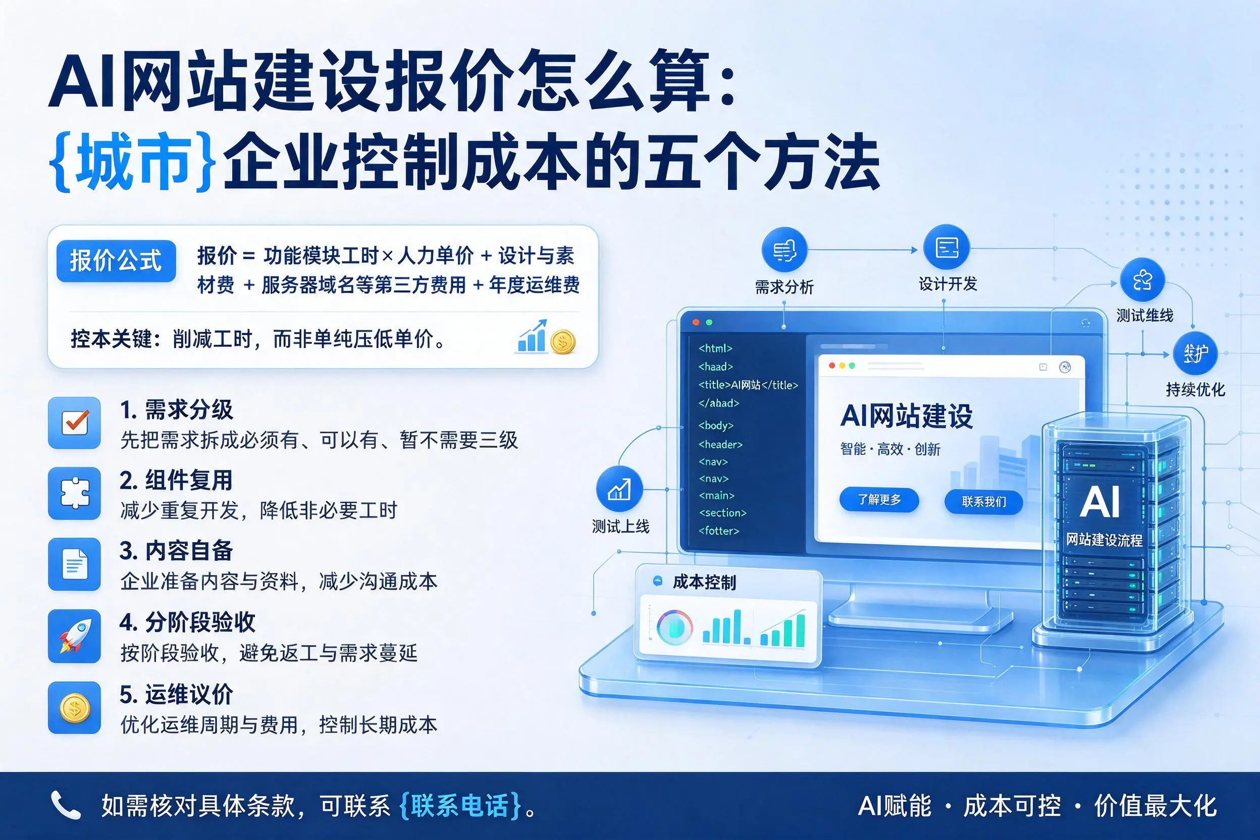 AI网站建设报价怎么算：乌海企业控制成本的五个方法