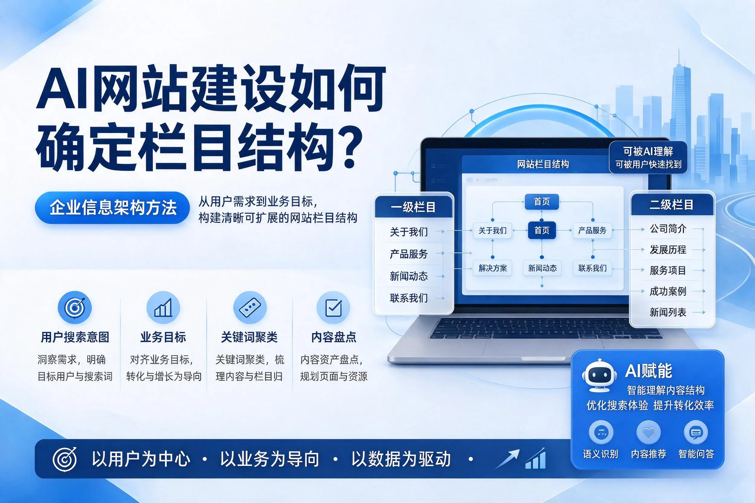 AI网站建设如何确定栏目结构？乌海企业信息架构方法