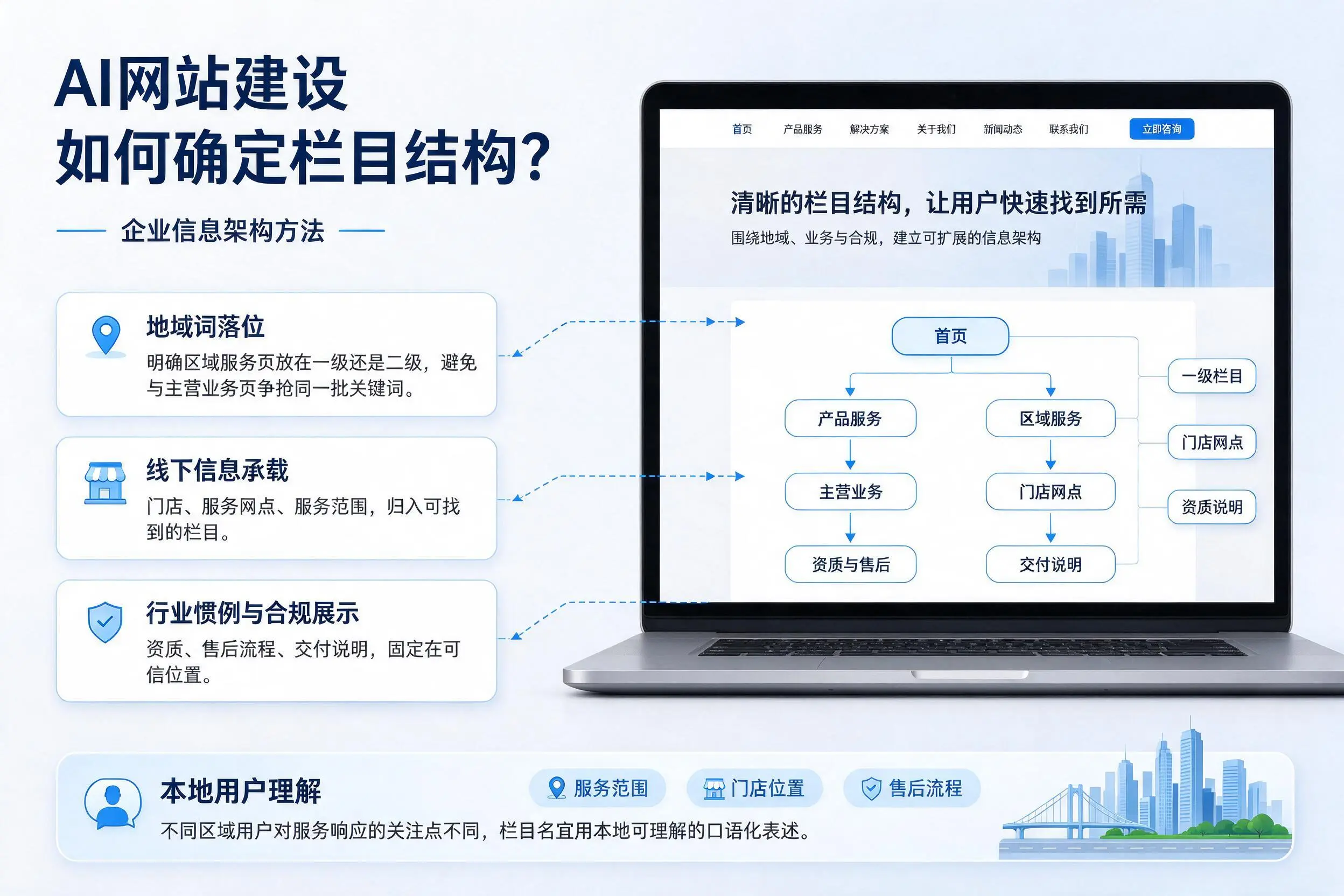 AI网站建设如何确定栏目结构？乌海企业信息架构方法