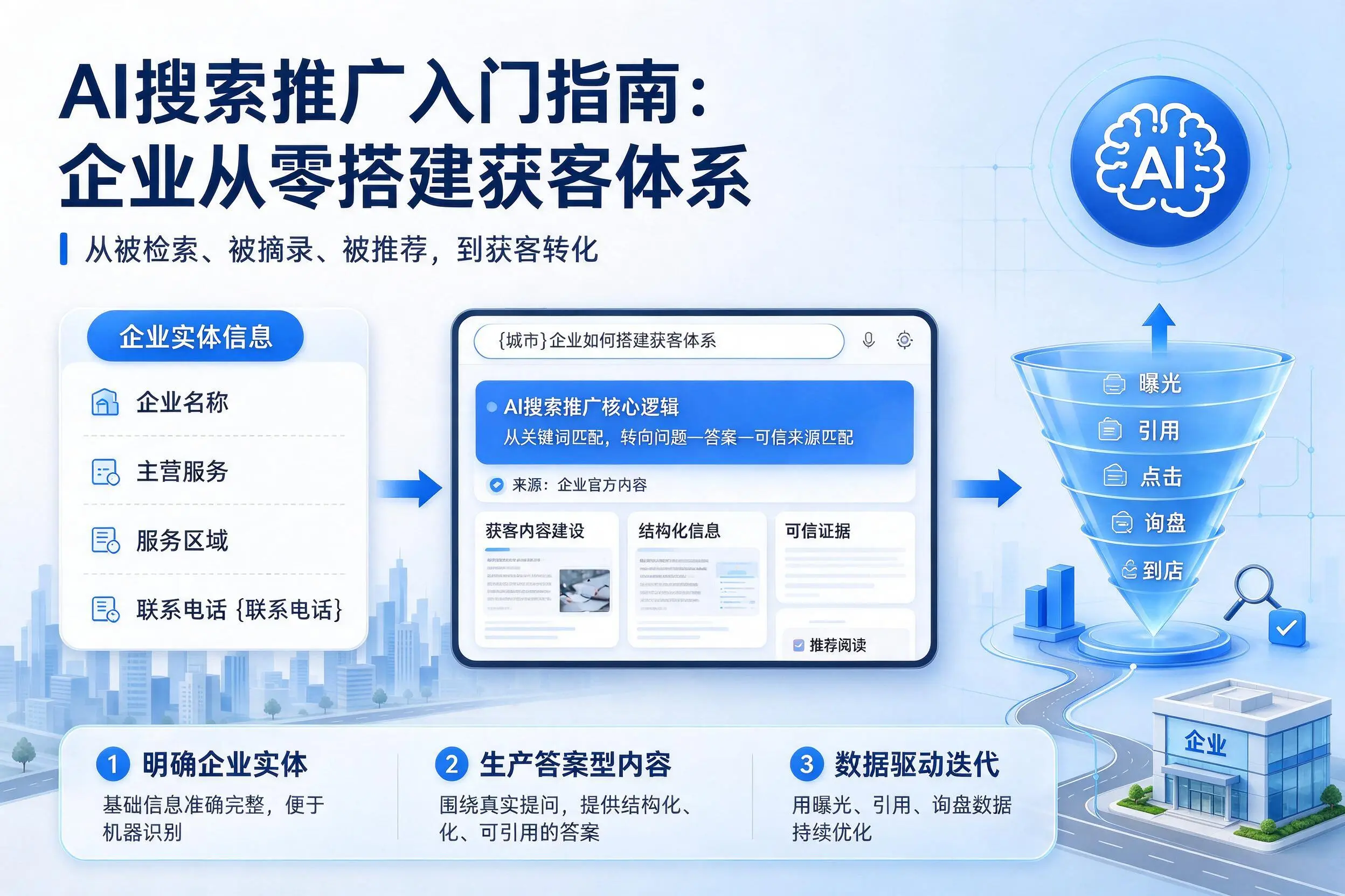 AI搜索推广入门指南：乌海企业从零搭建获客体系
